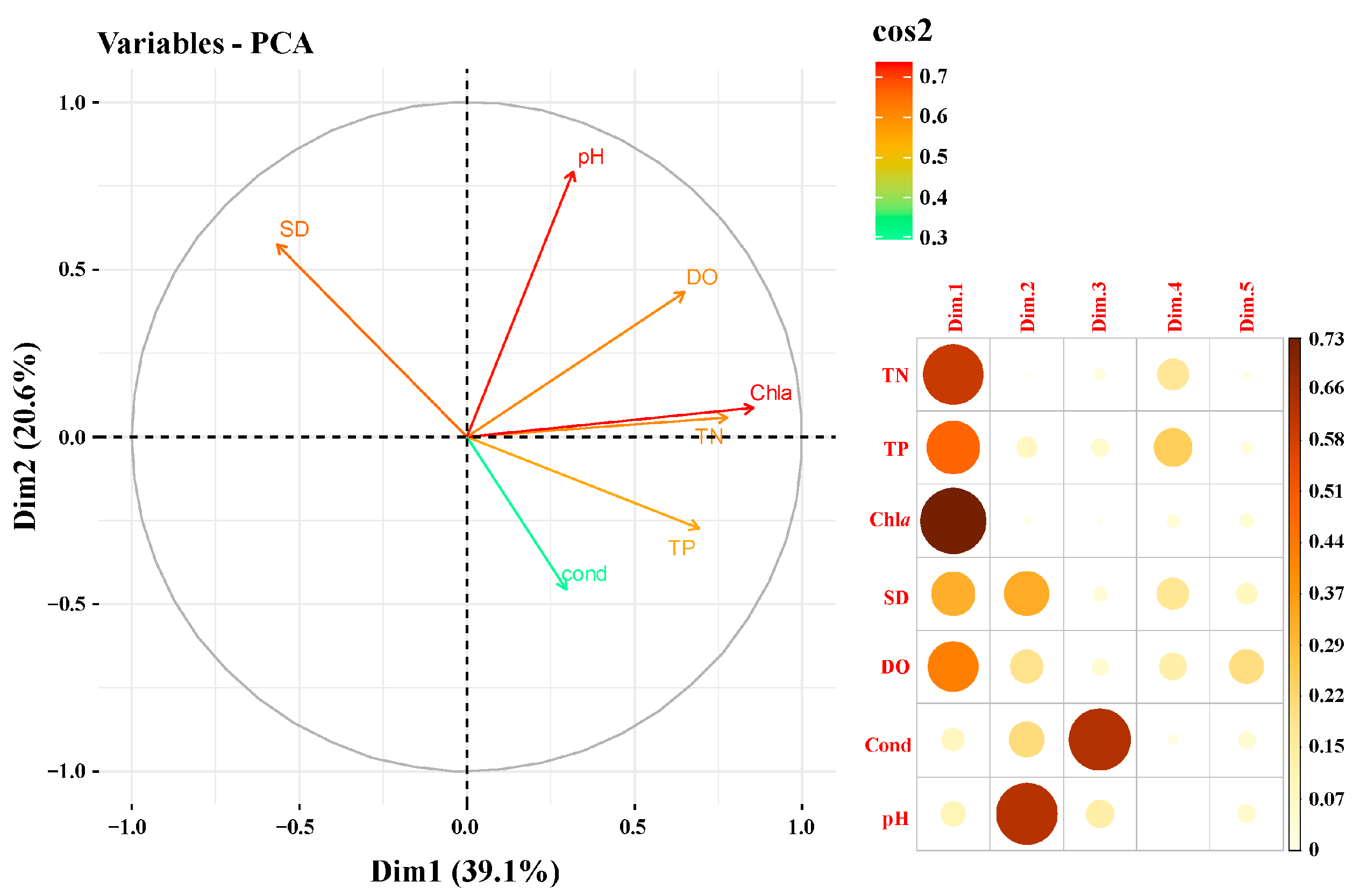 Fishes 10 00343 g002