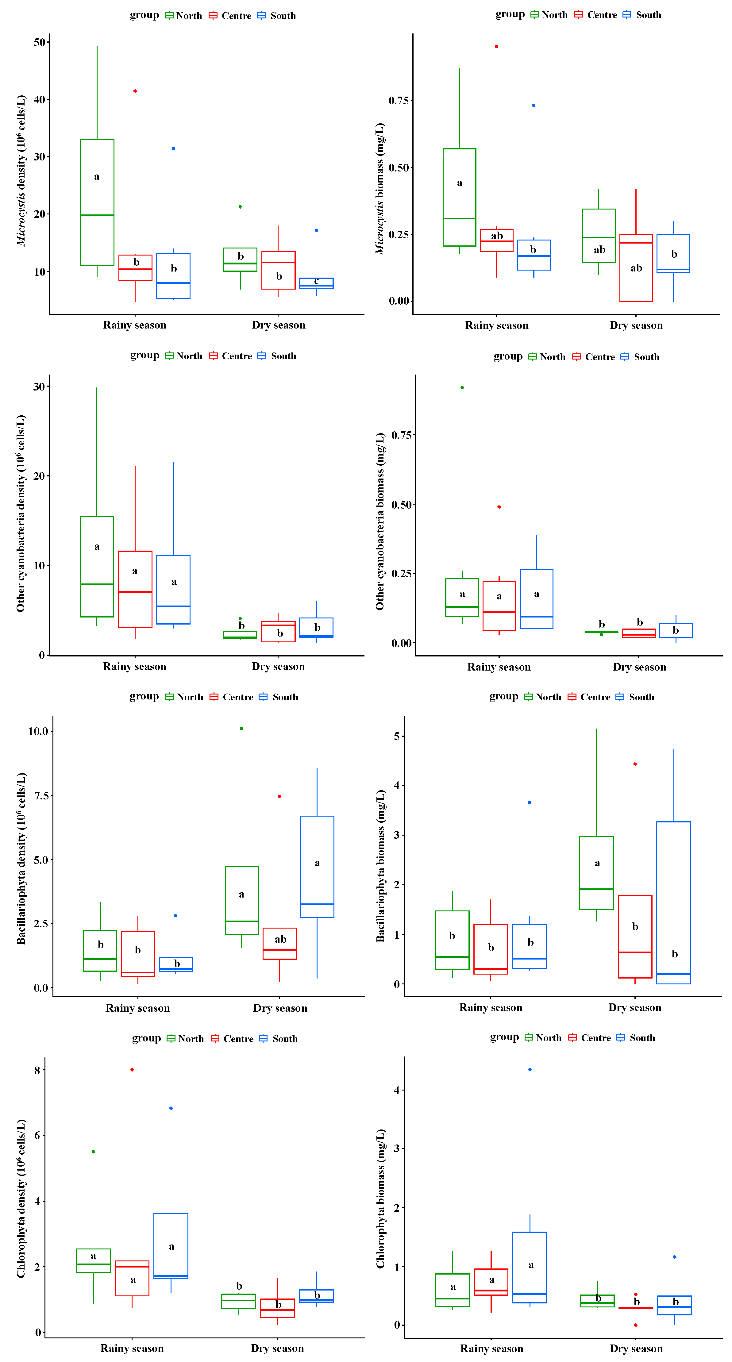 Fishes 10 00343 g004