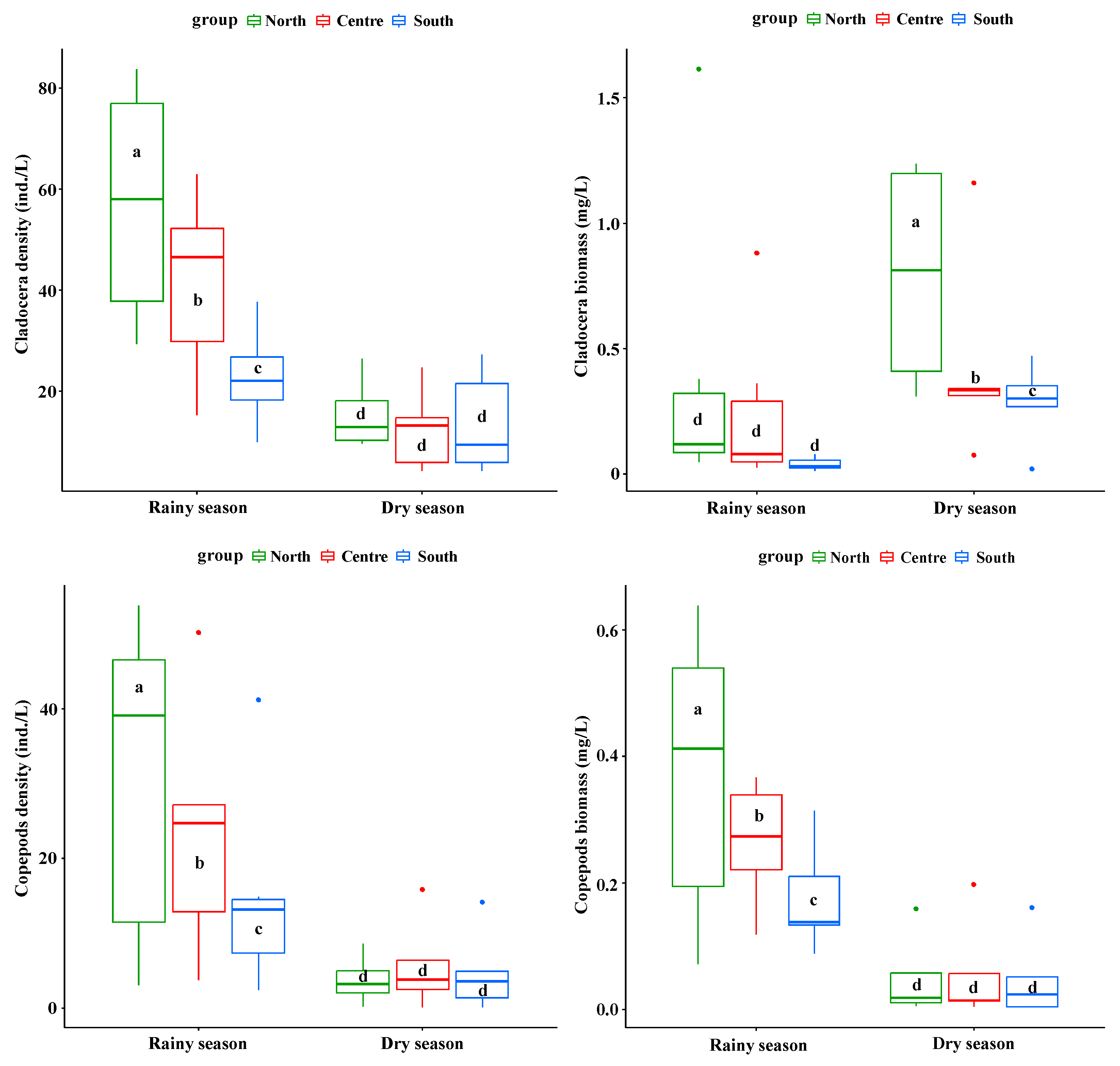 Fishes 10 00343 g005