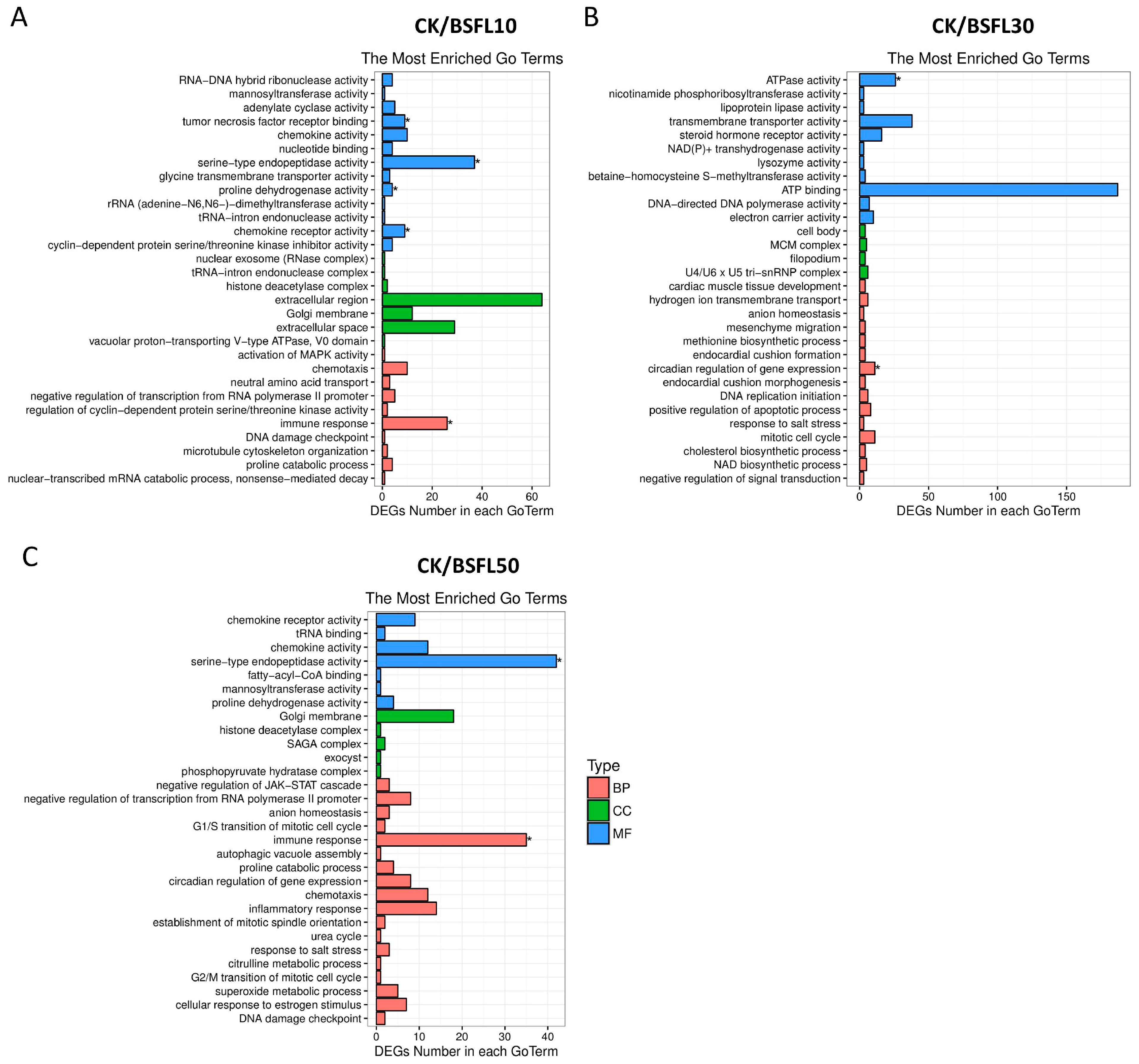 Fishes 10 00344 g002