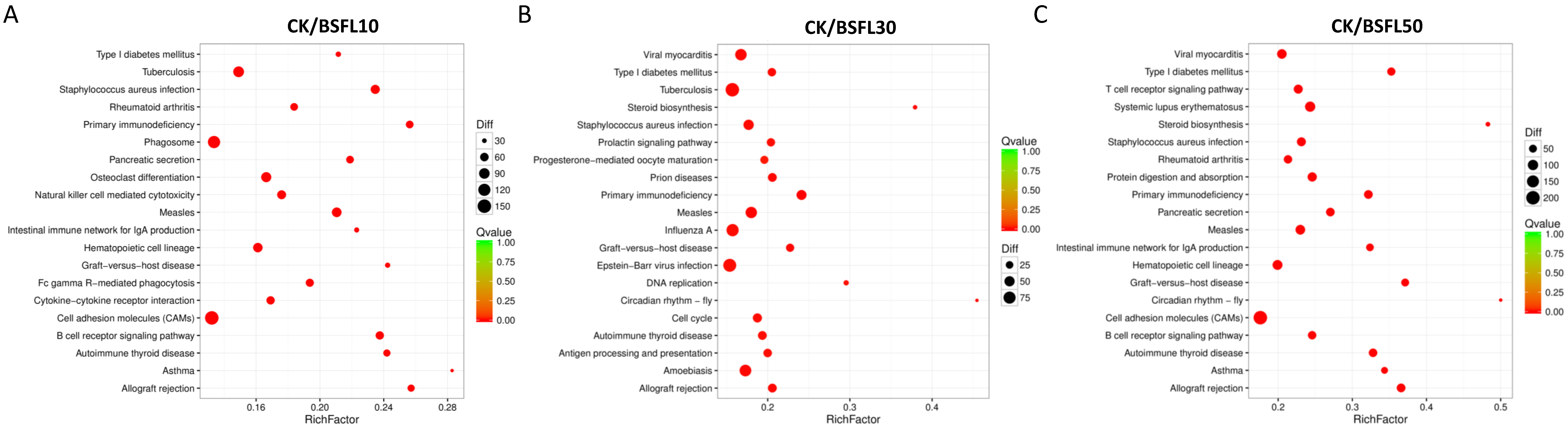 Fishes 10 00344 g003