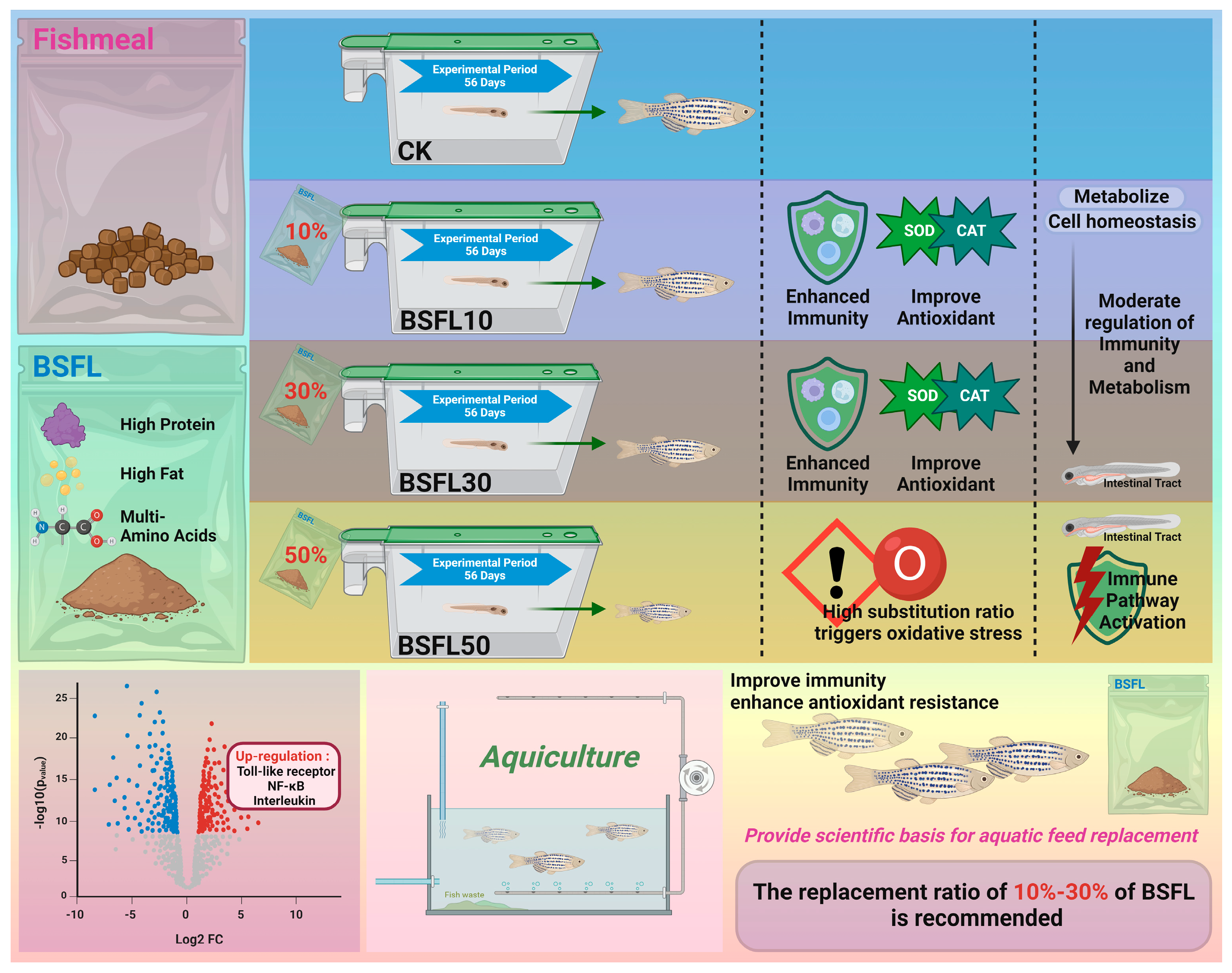 Fishes 10 00344 g005