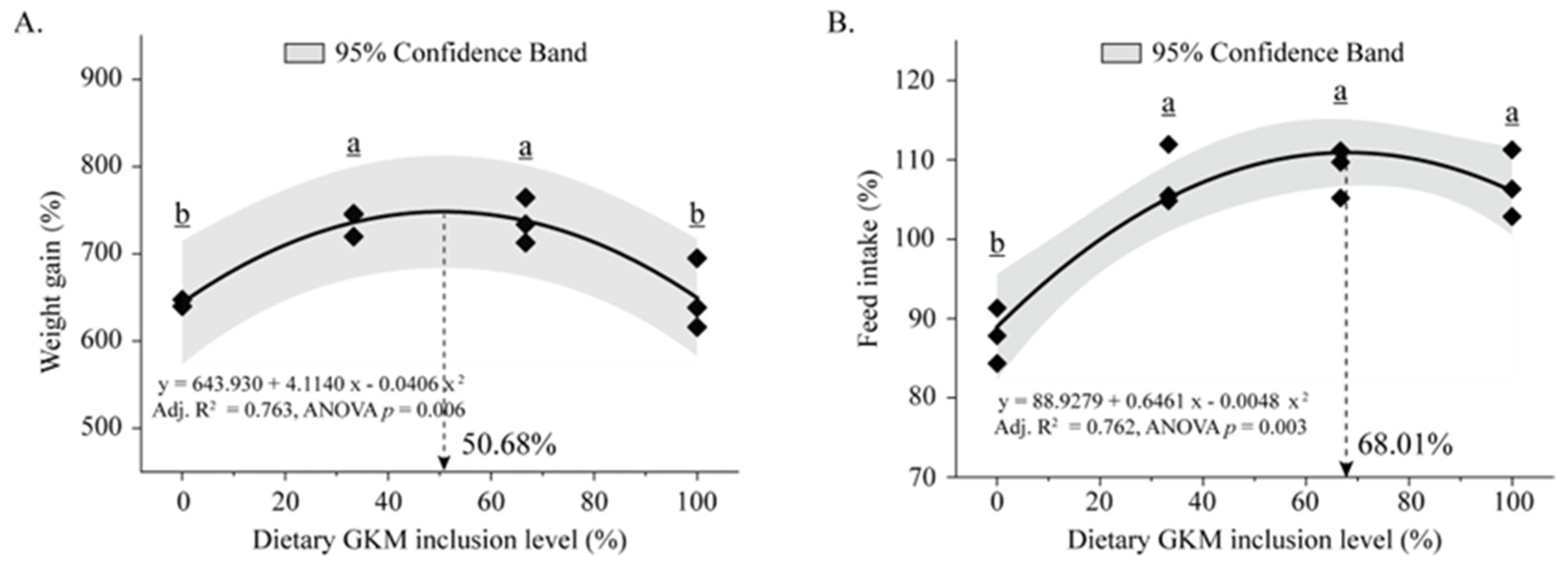 Fishes 10 00345 g001