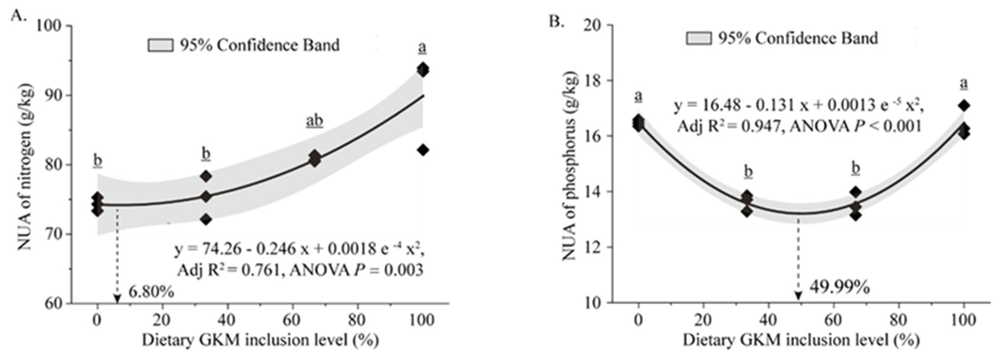 Fishes 10 00345 g002
