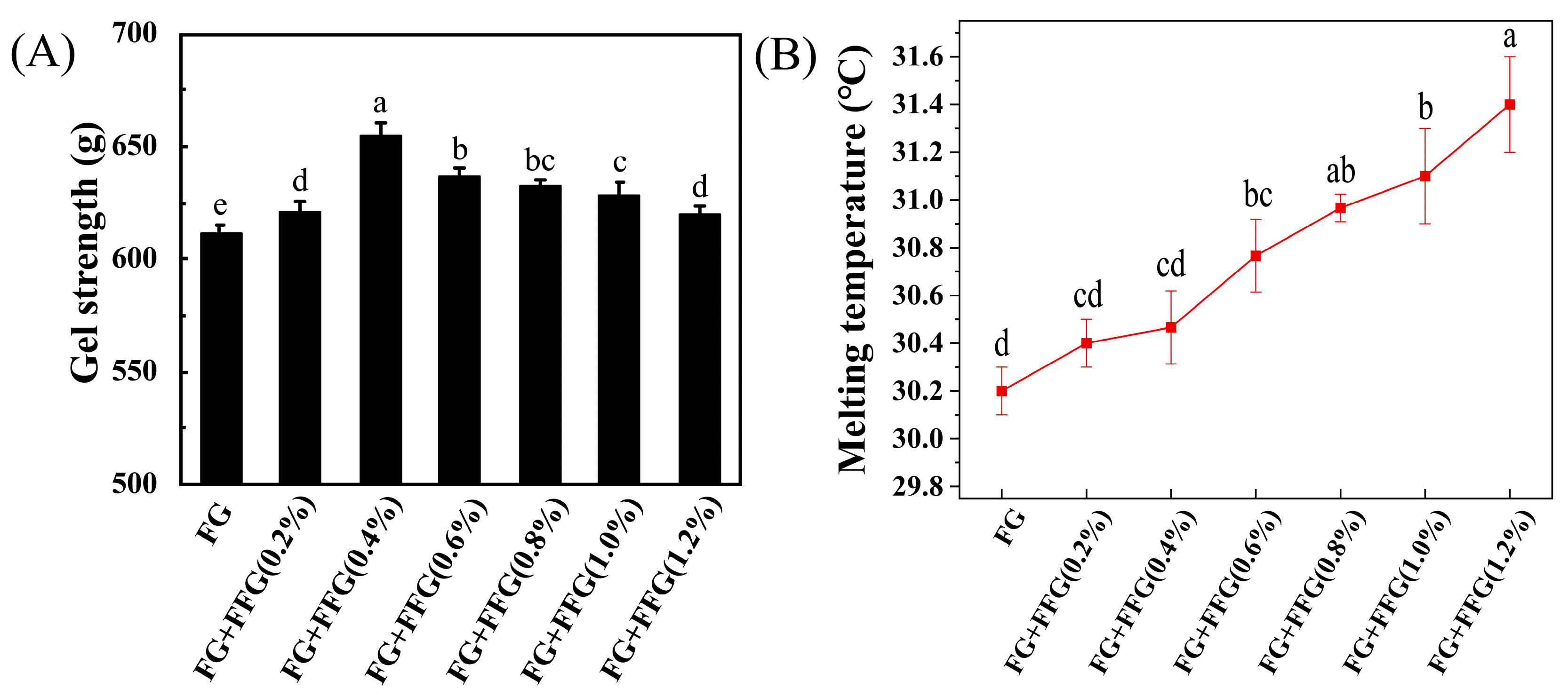 Fishes 10 00346 g001