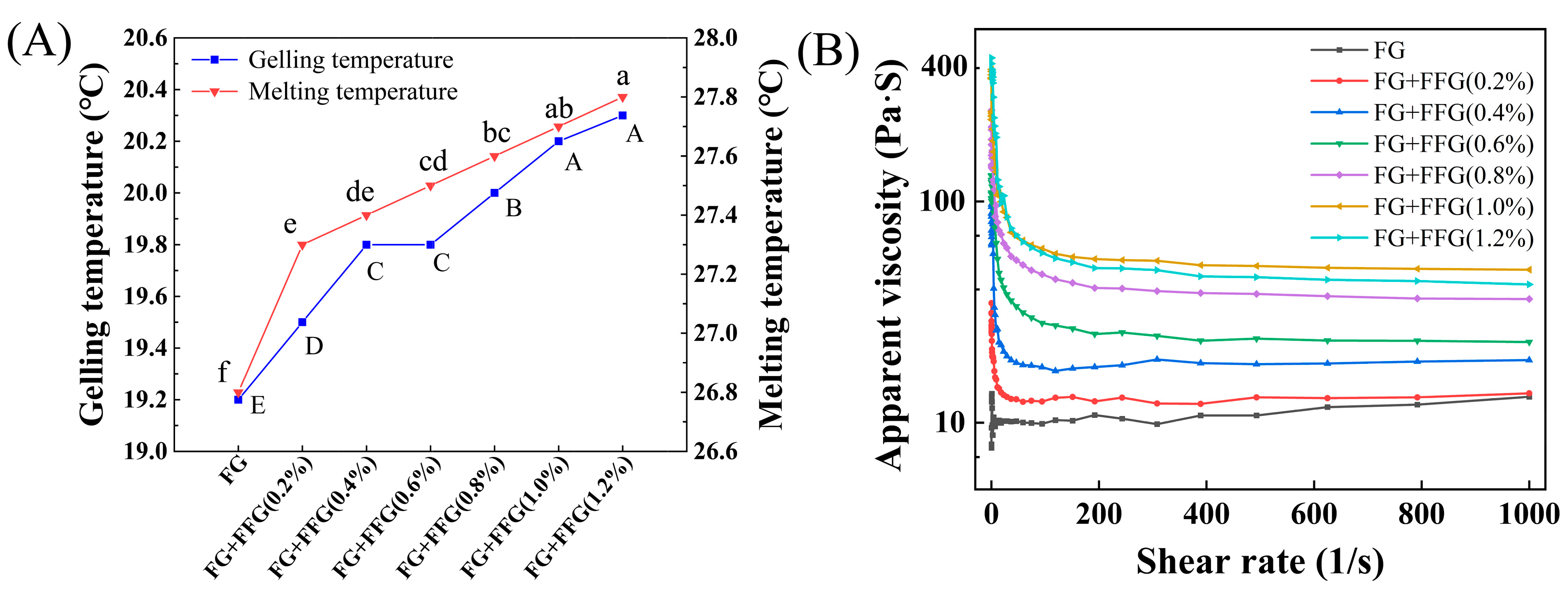 Fishes 10 00346 g002