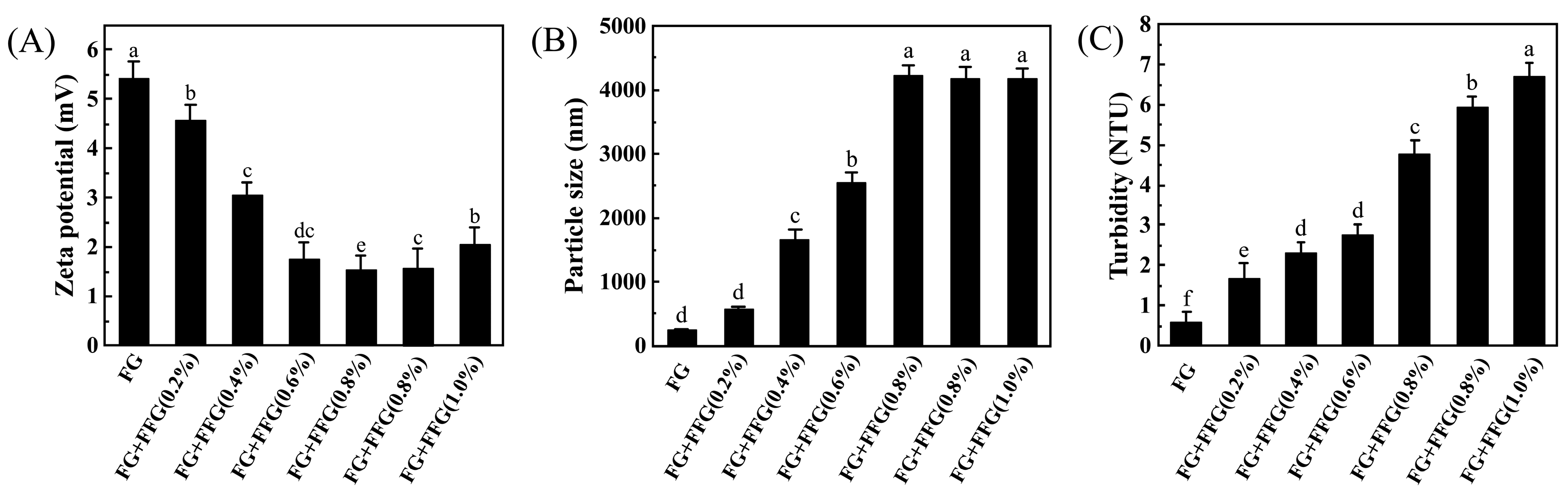 Fishes 10 00346 g003