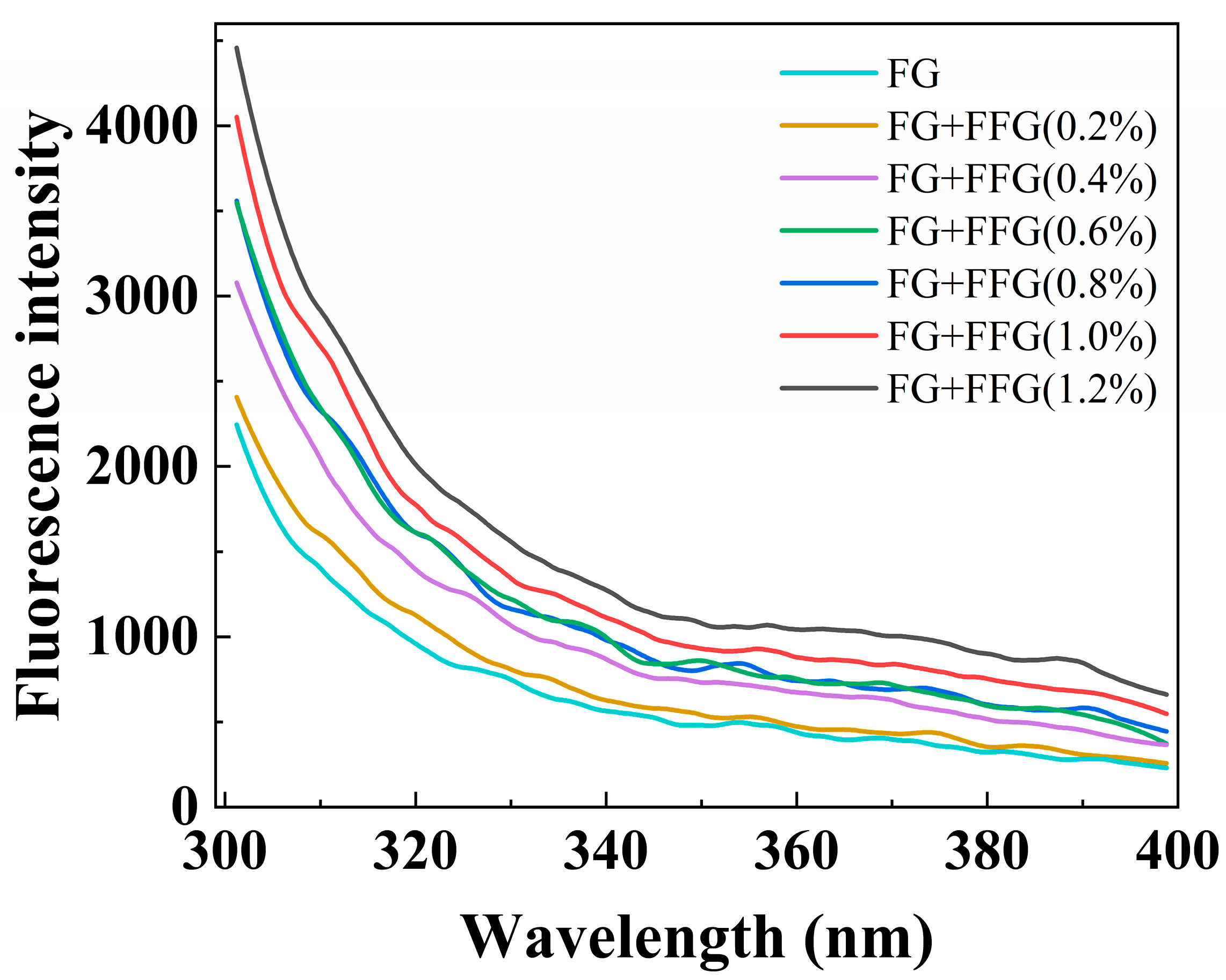 Fishes 10 00346 g004