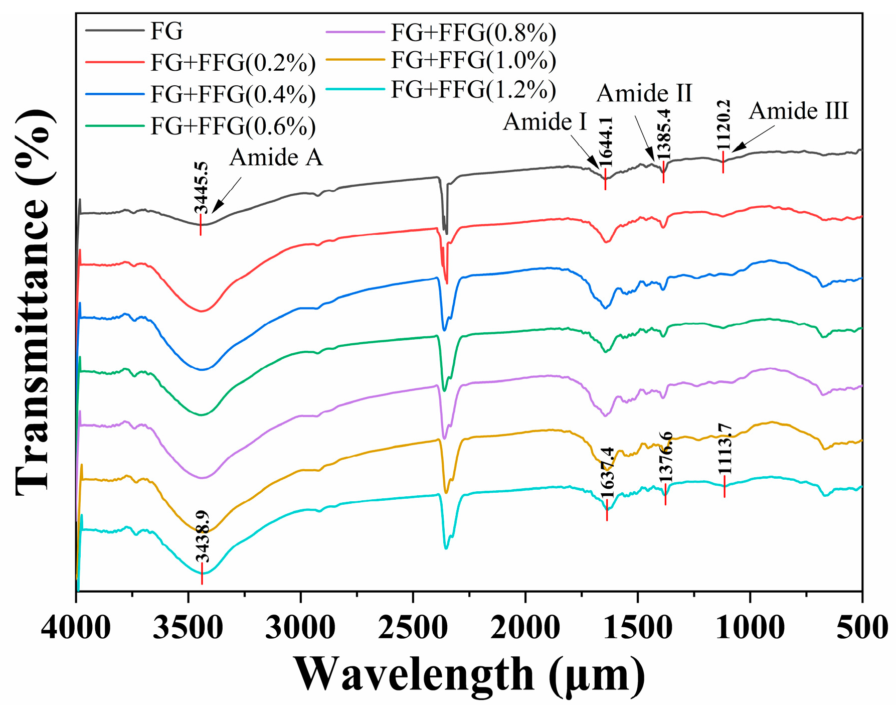 Fishes 10 00346 g005