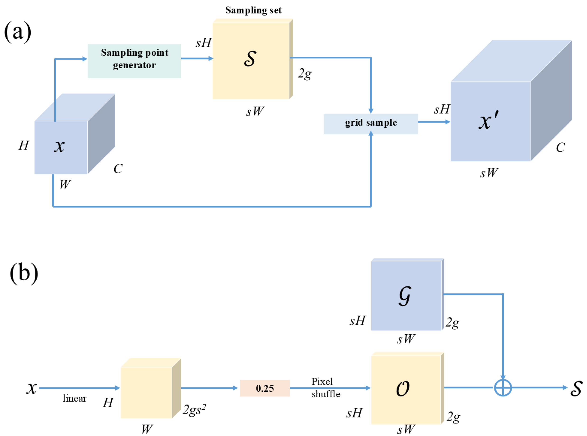 Fishes 10 00348 g005