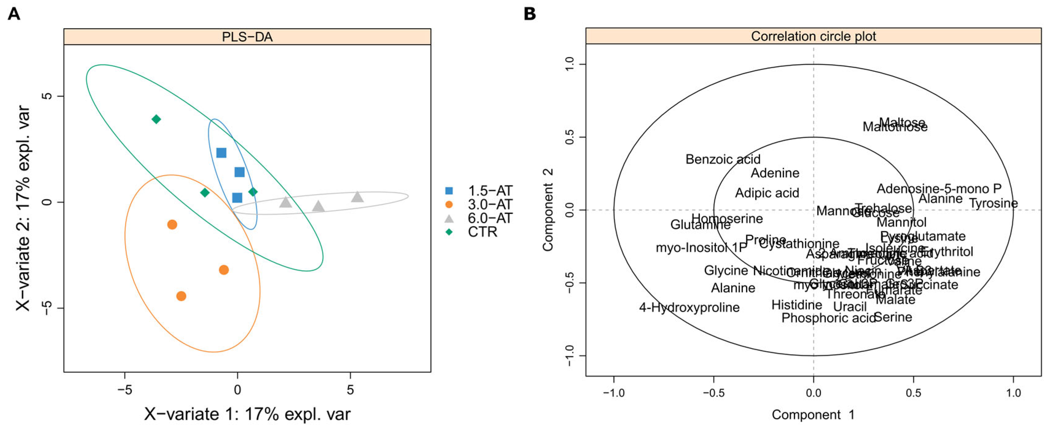 Fishes 10 00350 g002