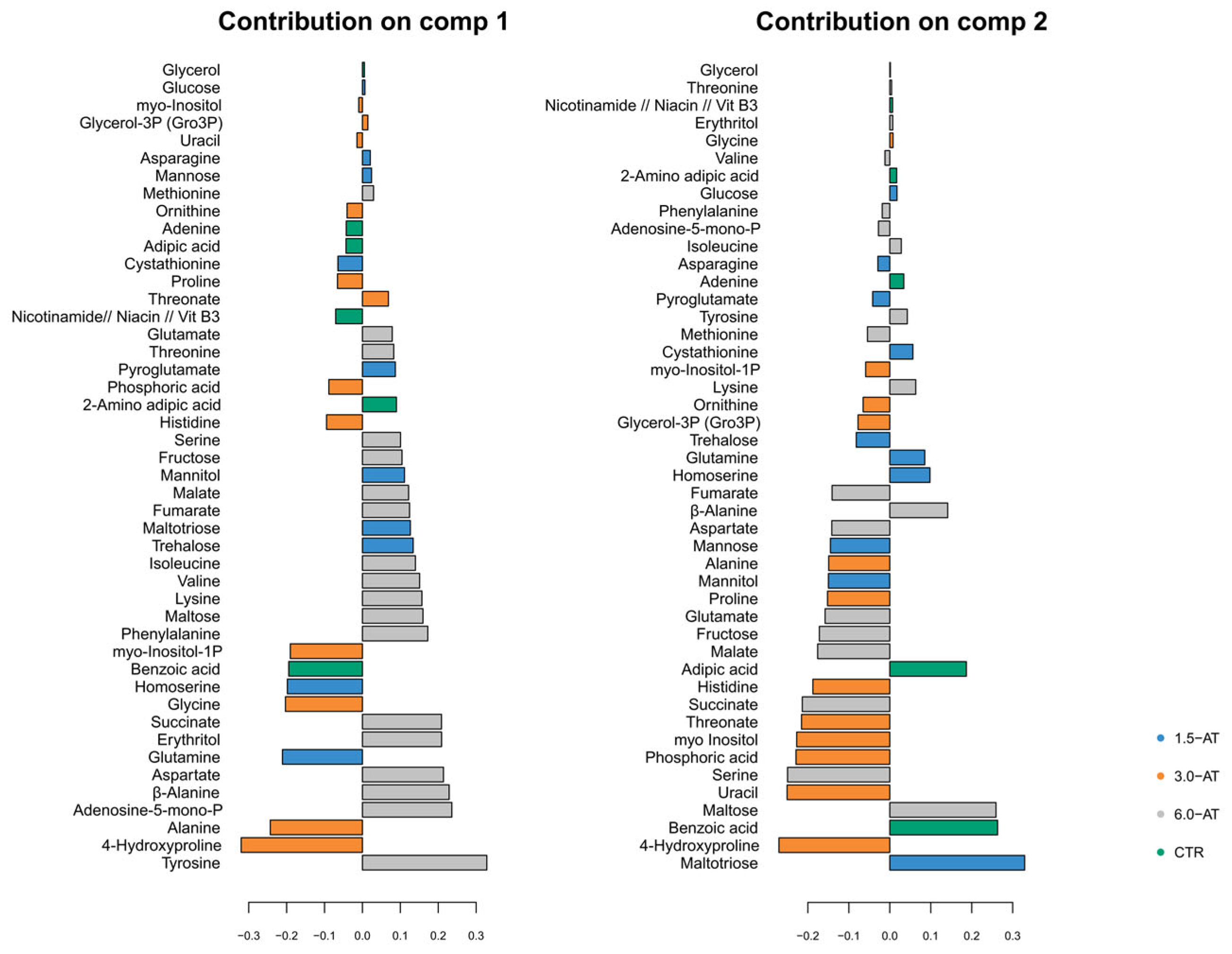 Fishes 10 00350 g003