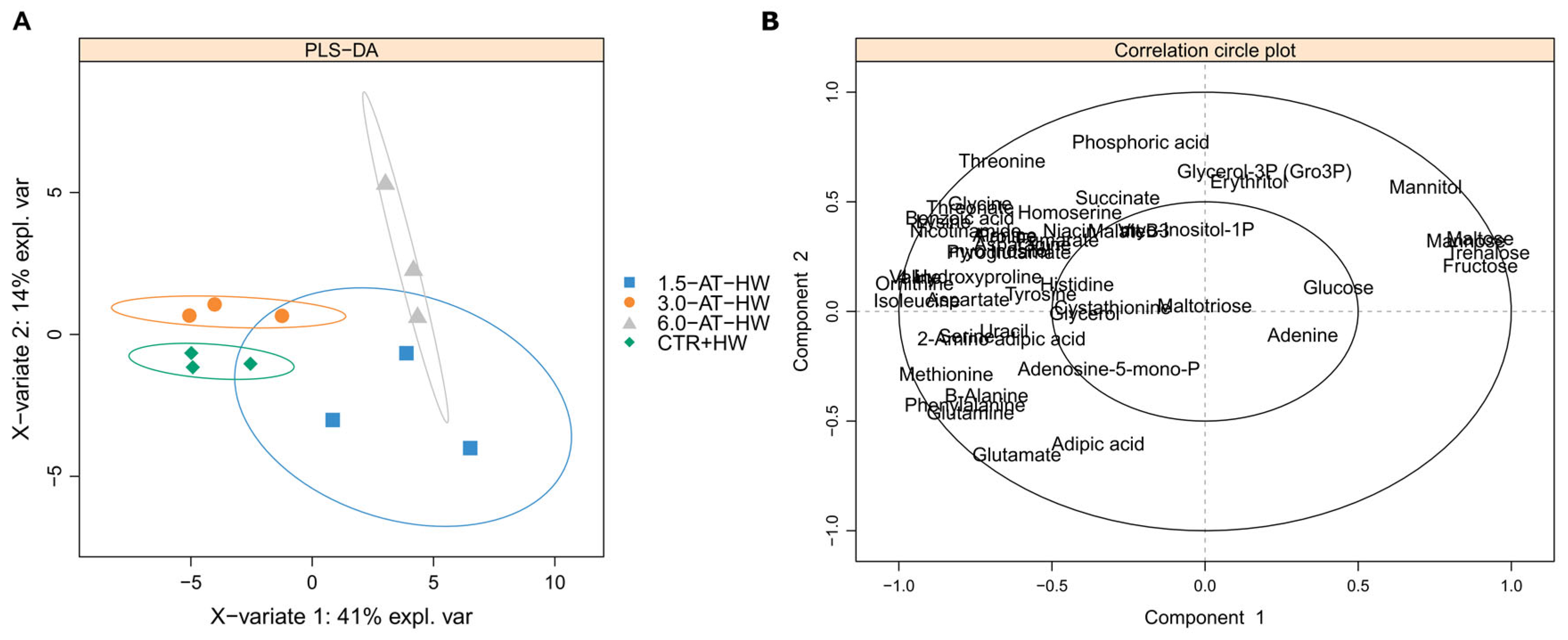 Fishes 10 00350 g005