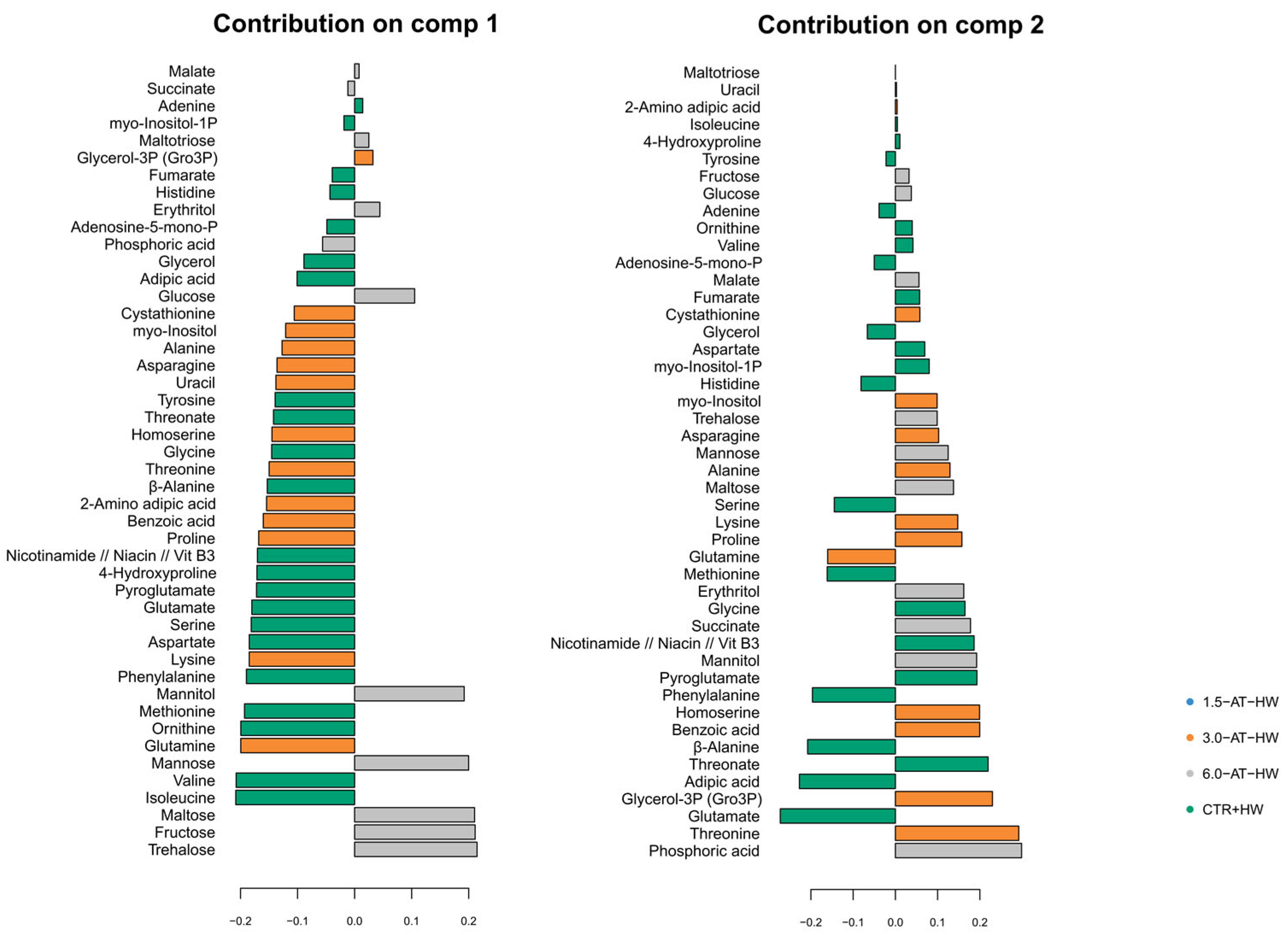 Fishes 10 00350 g006