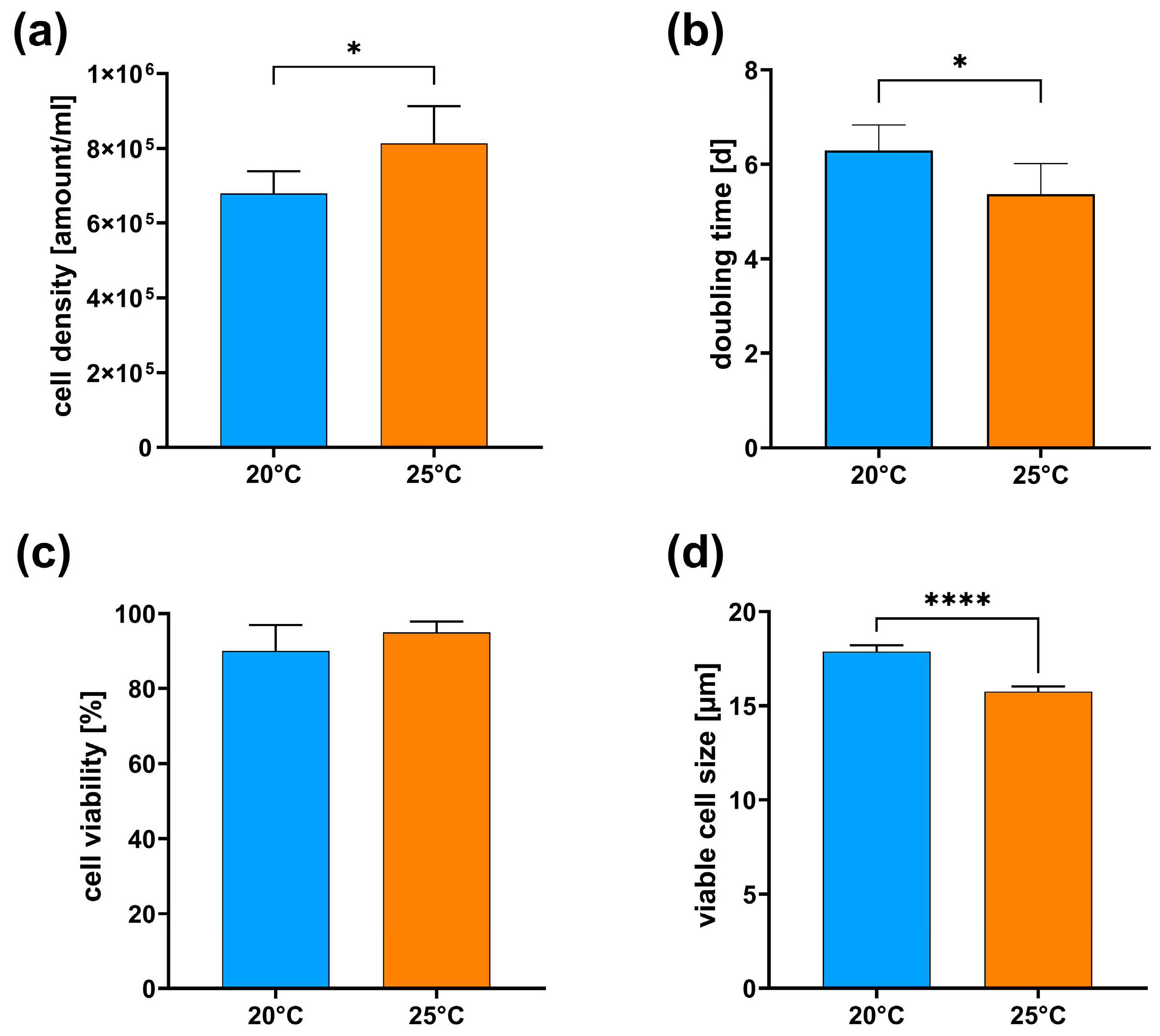 Fishes 10 00352 g002 Fishes 10 00352 g002