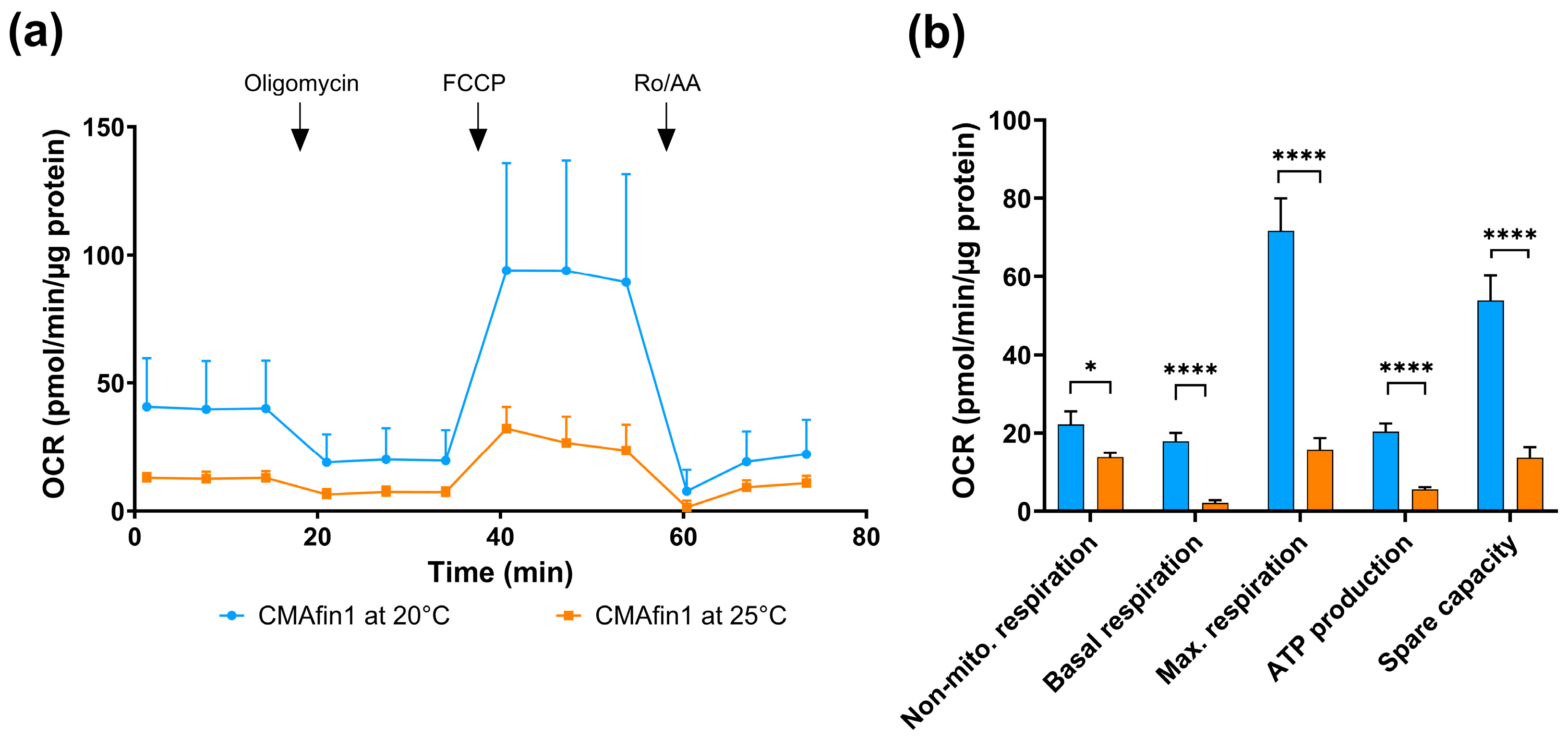 Fishes 10 00352 g003 Fishes 10 00352 g003
