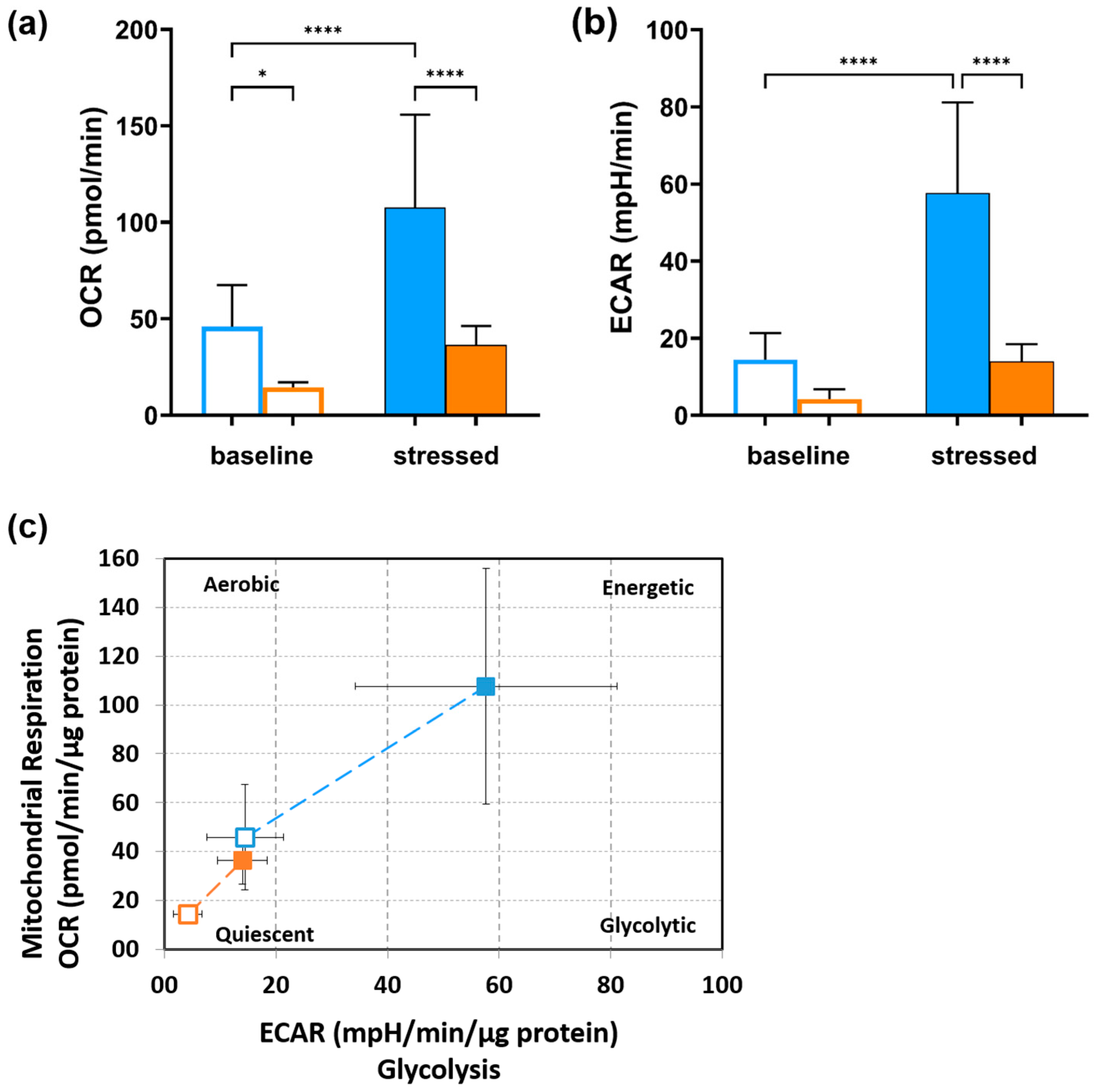 Fishes 10 00352 g004 Fishes 10 00352 g004