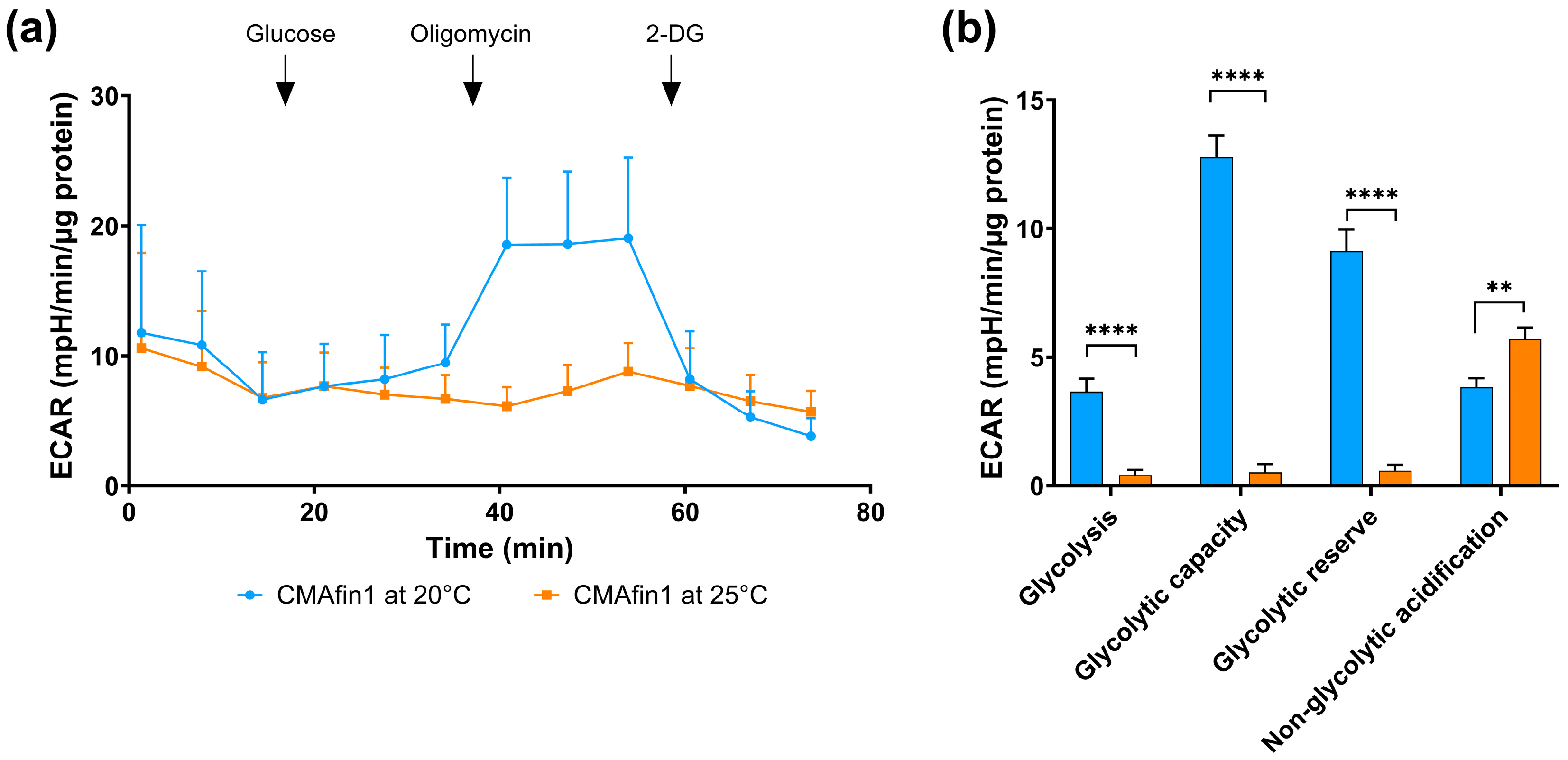 Fishes 10 00352 g005 Fishes 10 00352 g005
