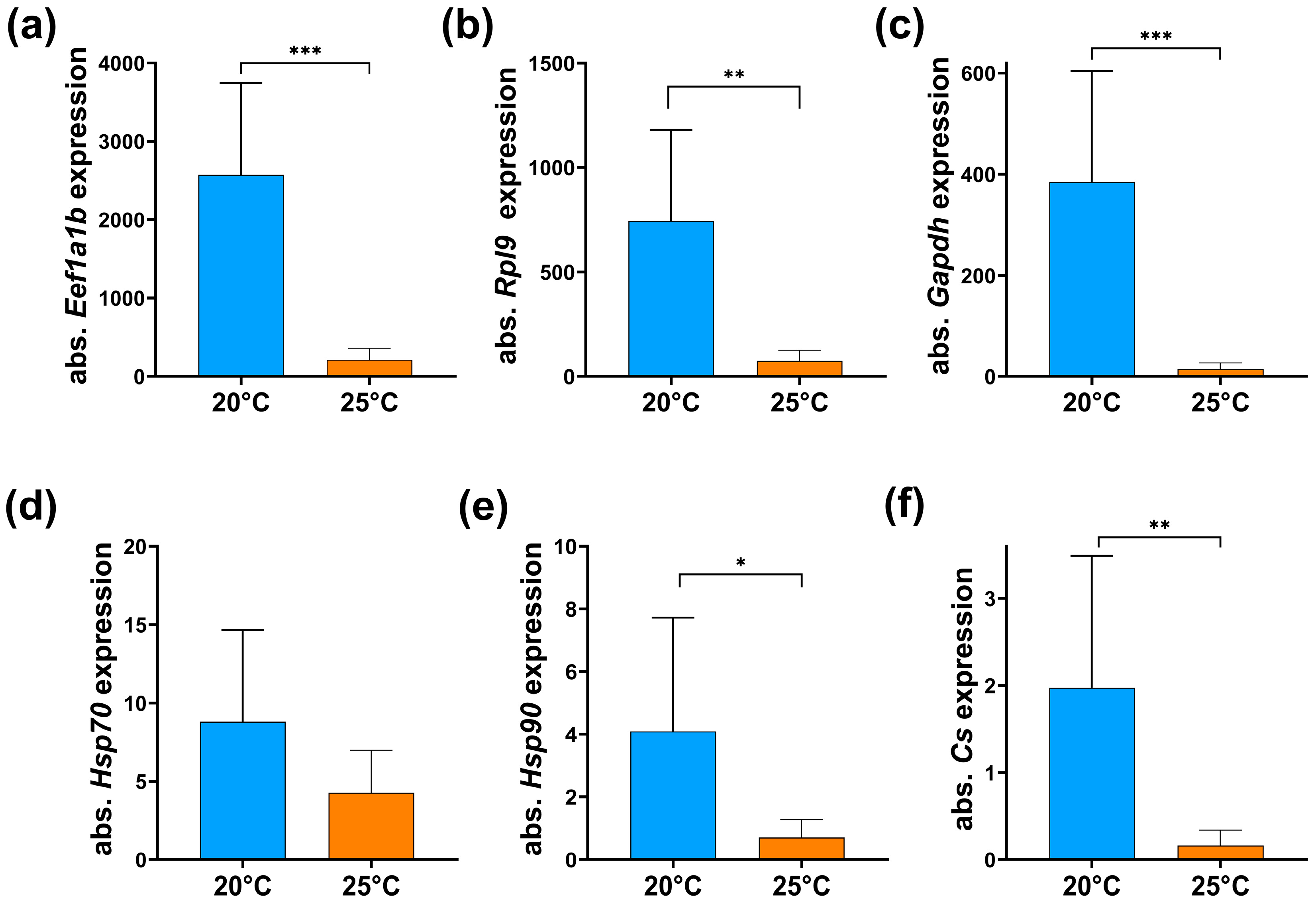Fishes 10 00352 g006 Fishes 10 00352 g006