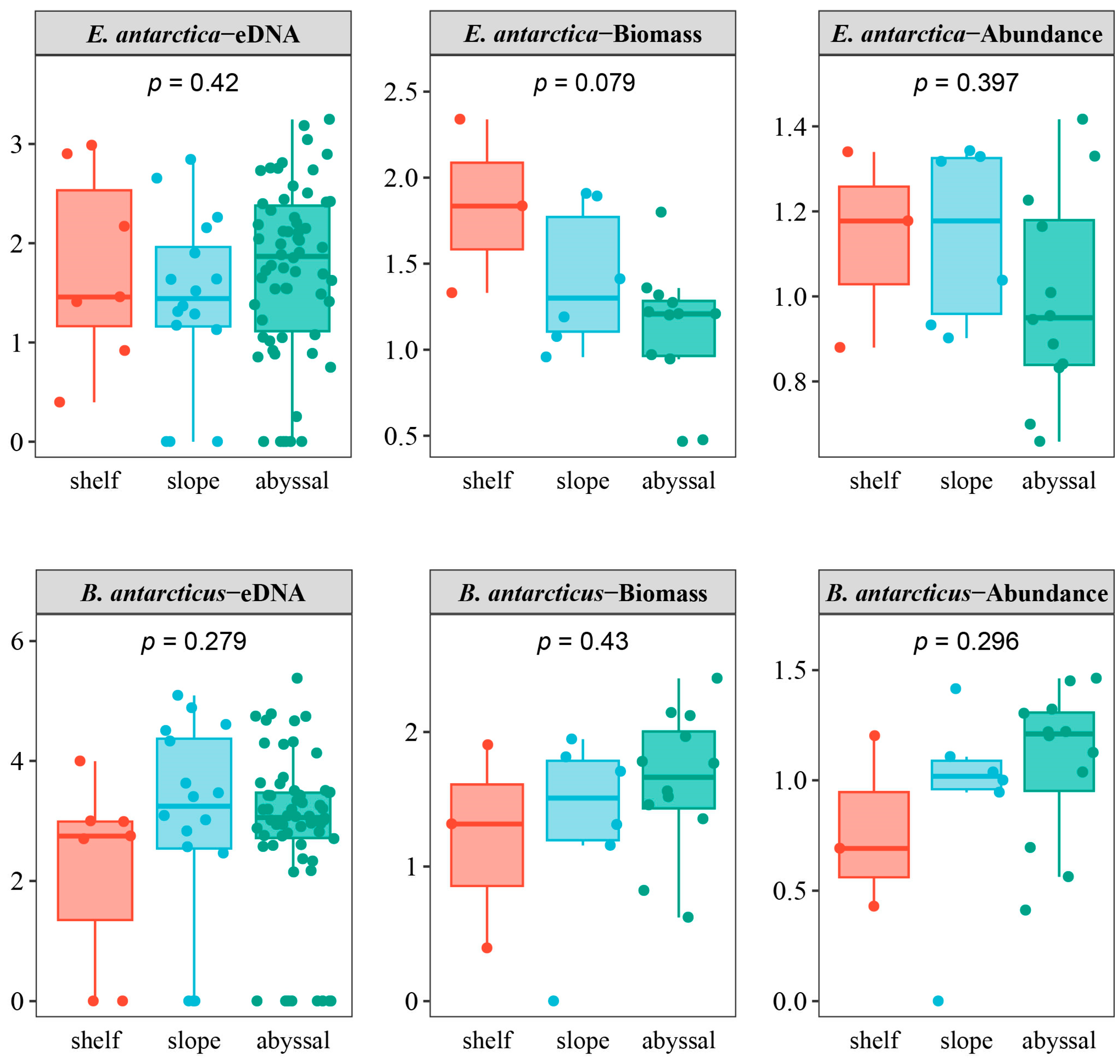 Fishes 10 00354 g003