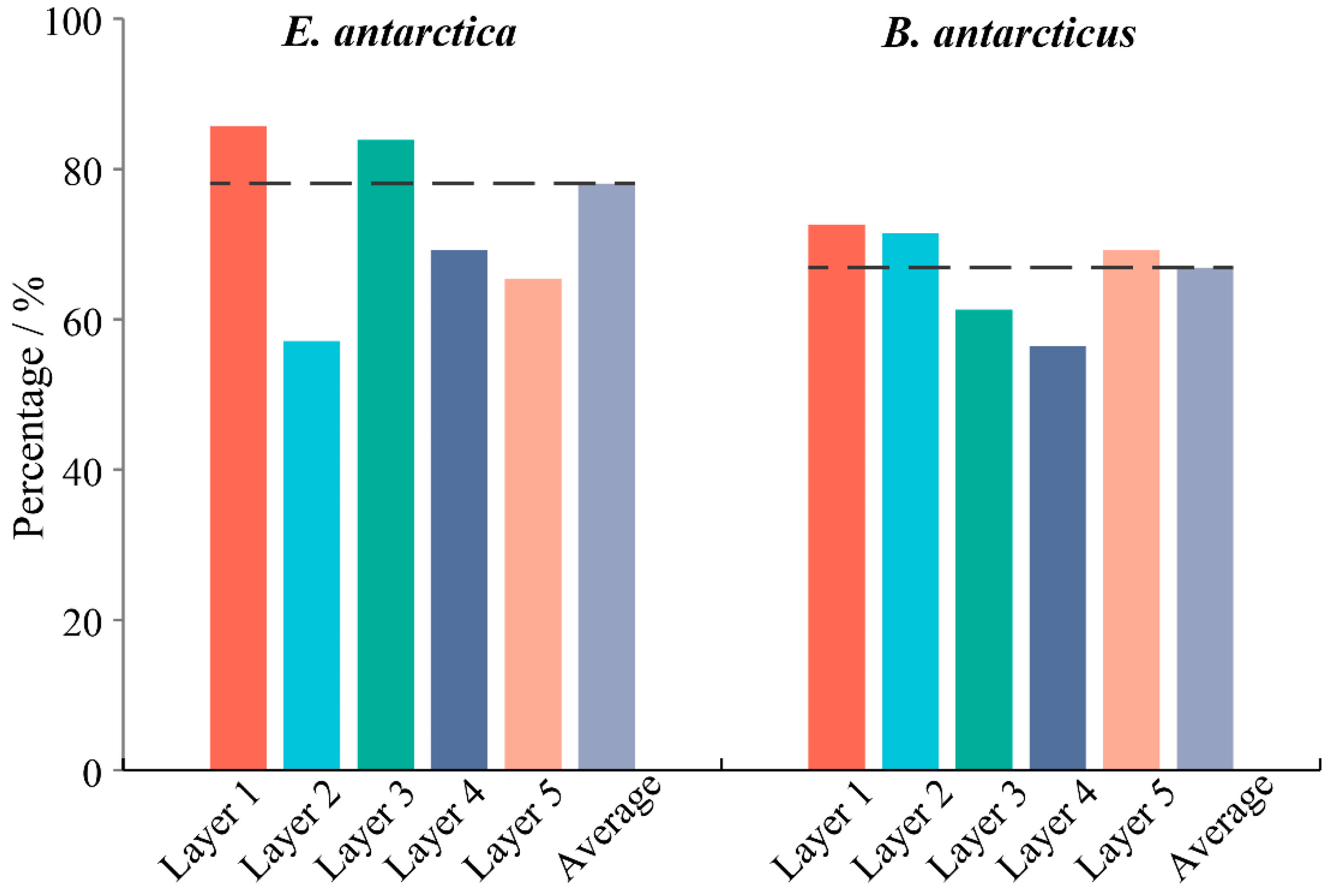 Fishes 10 00354 g004
