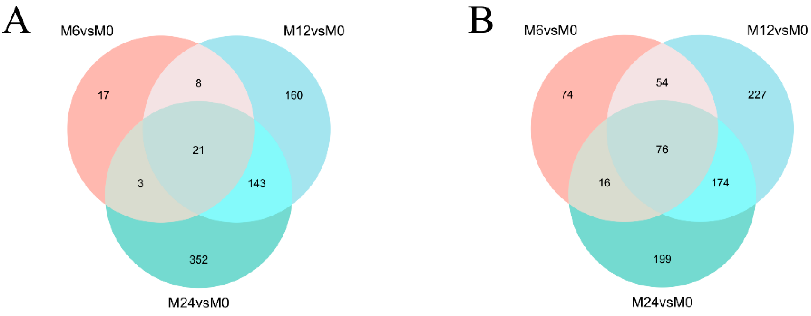 Fishes 10 00355 g002