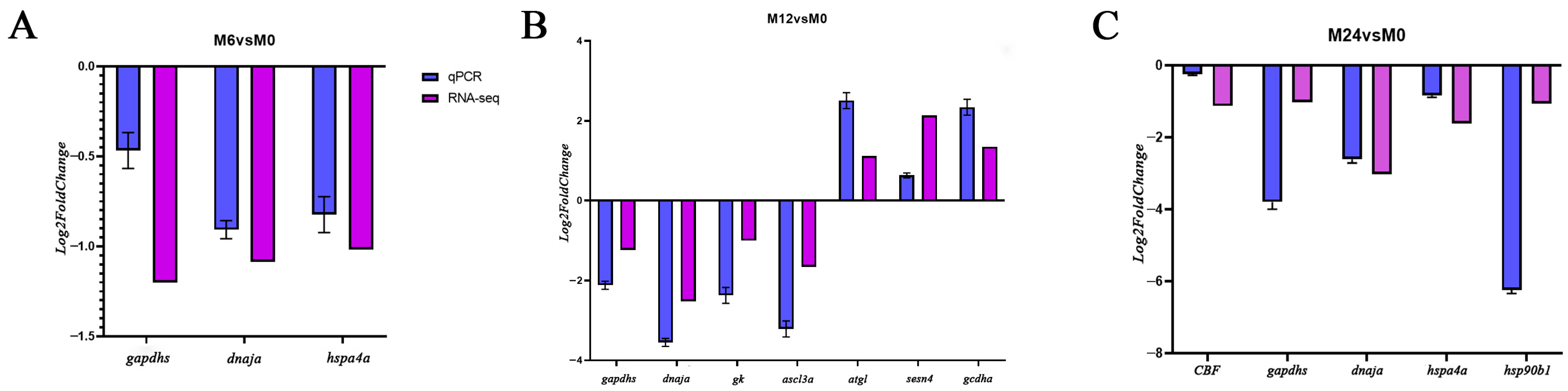 Fishes 10 00355 g005