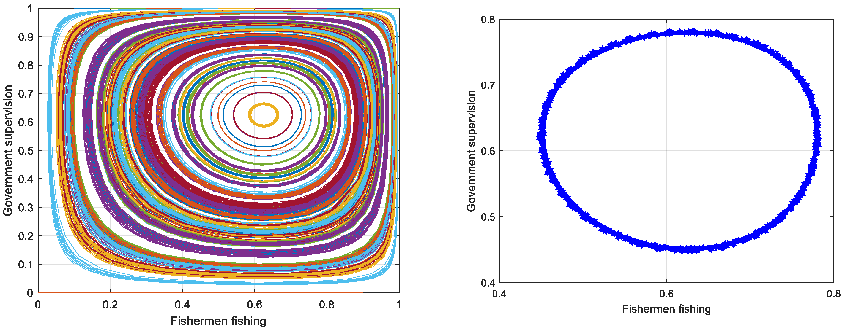 Fishes 10 00356 g004