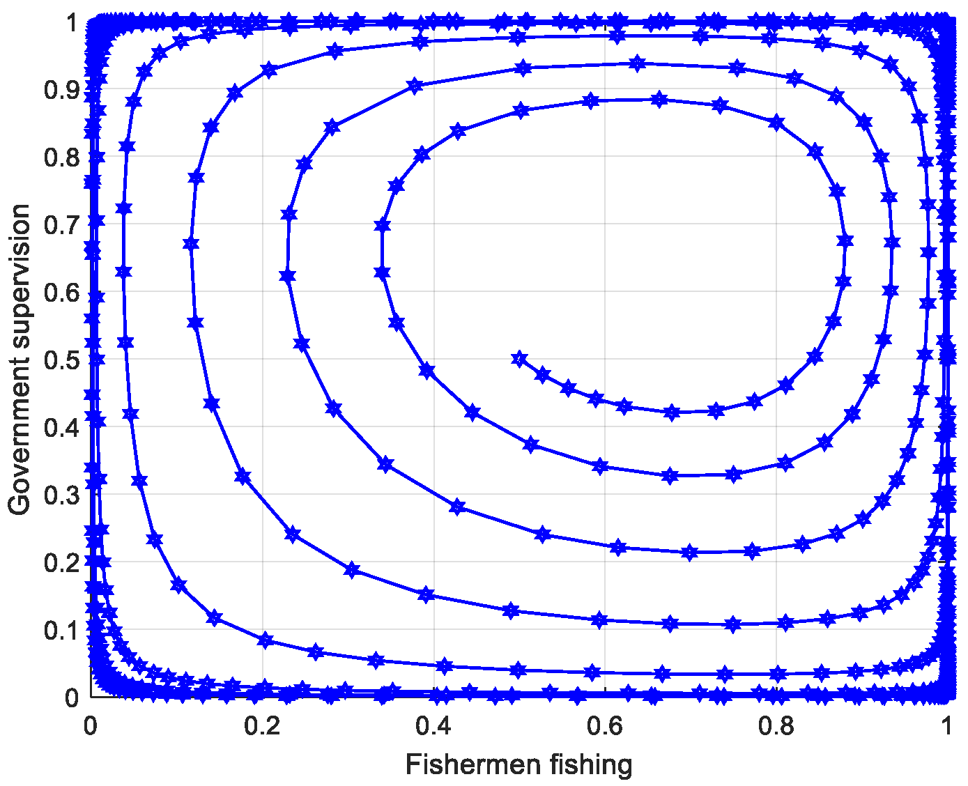 Fishes 10 00356 g006