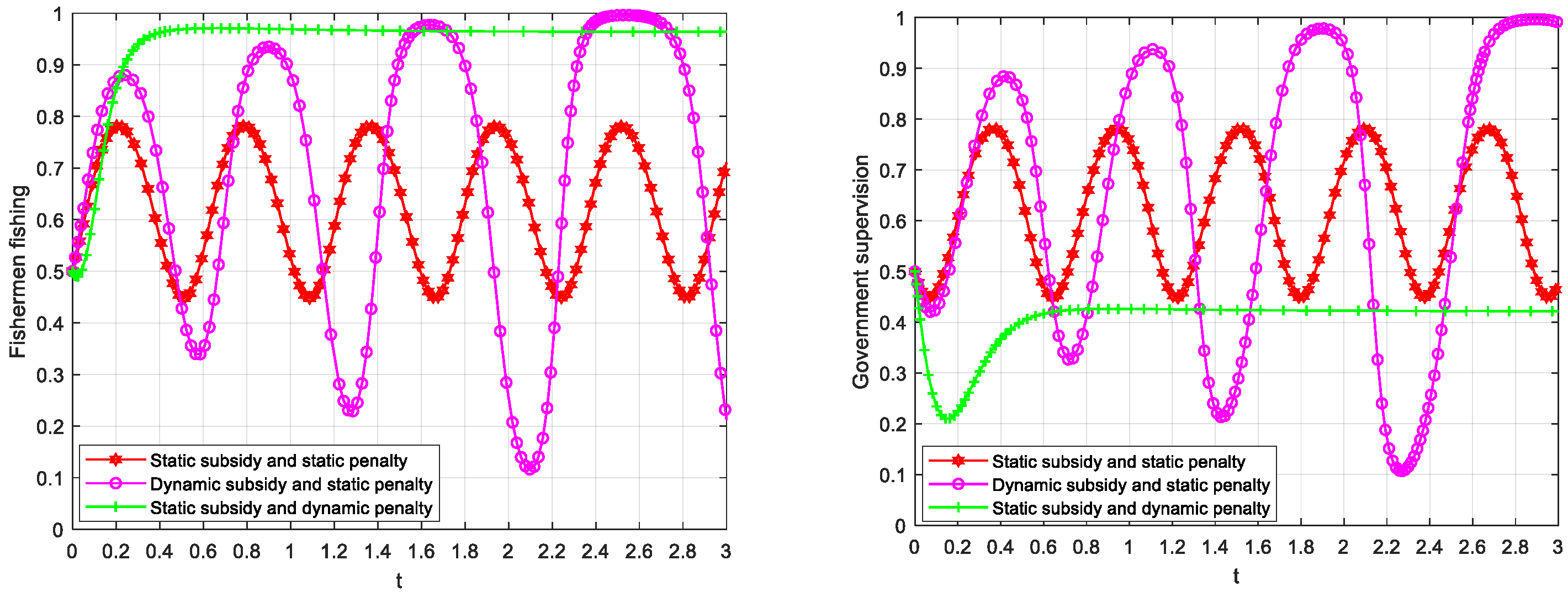 Fishes 10 00356 g007