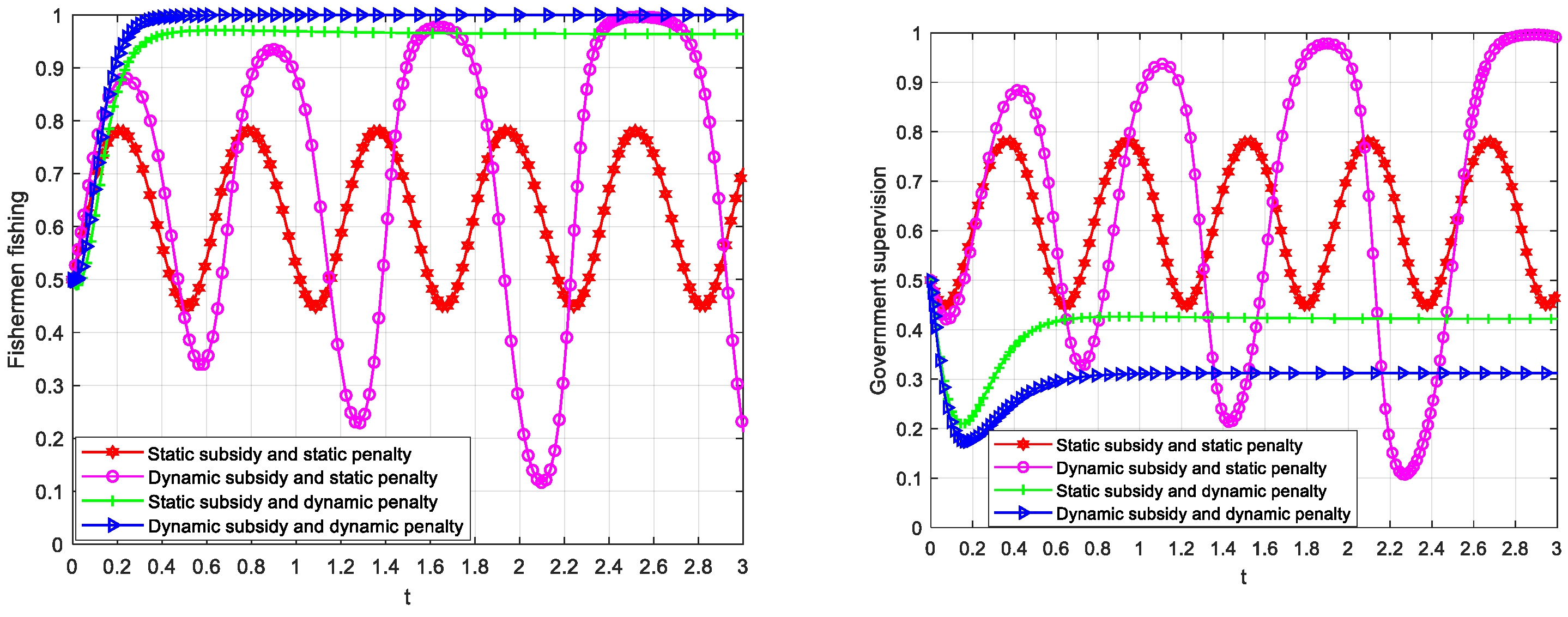 Fishes 10 00356 g009