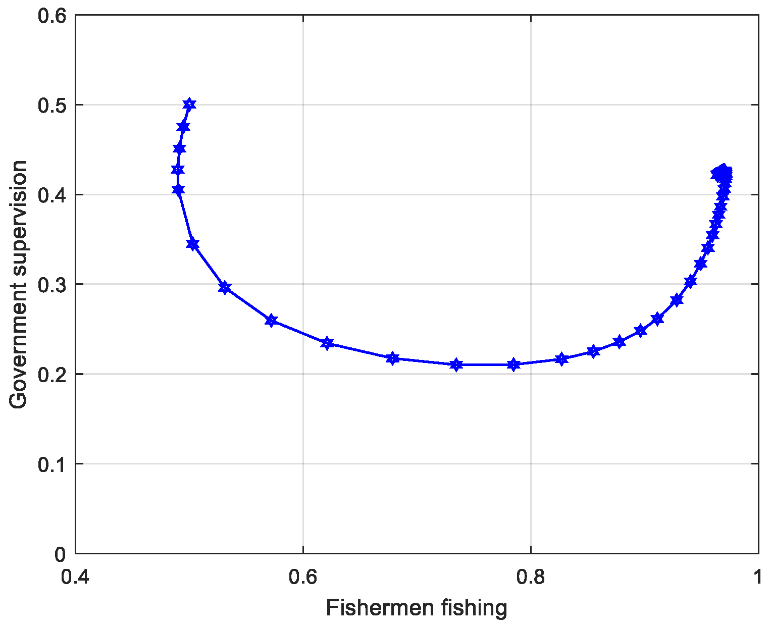 Fishes 10 00356 g010