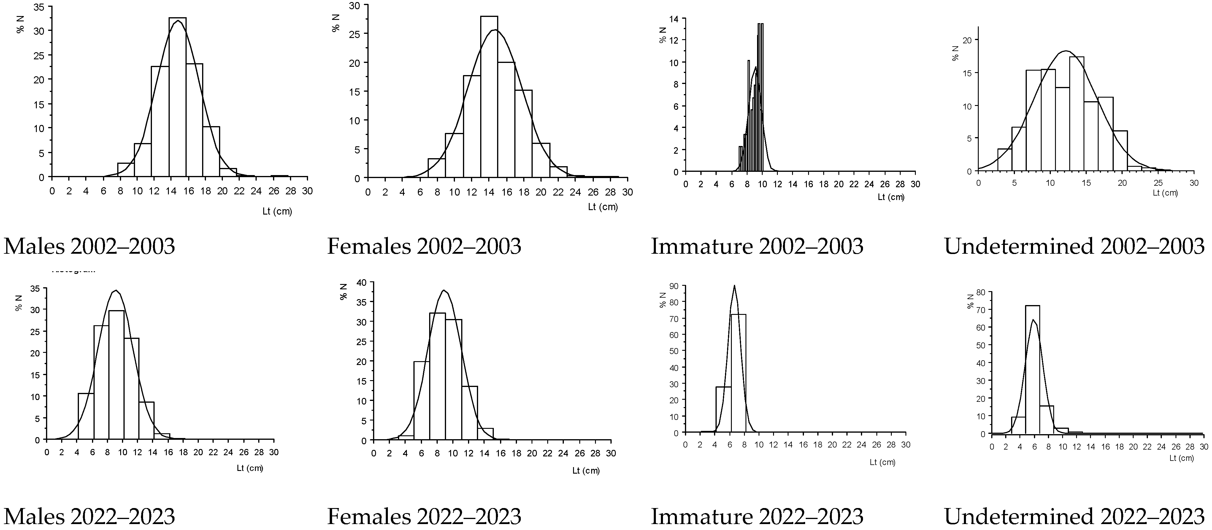 Fishes 10 00357 g002