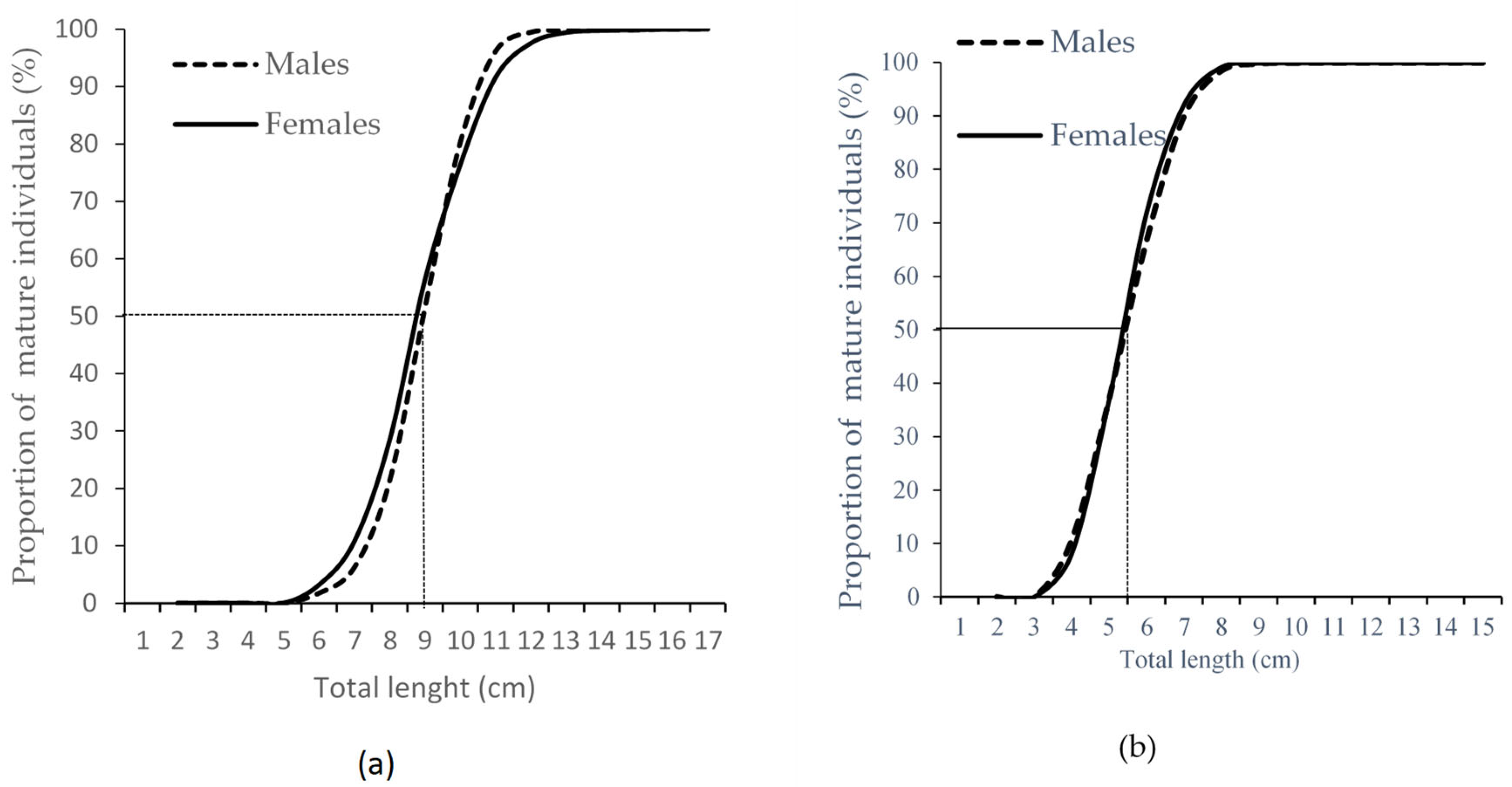 Fishes 10 00357 g004