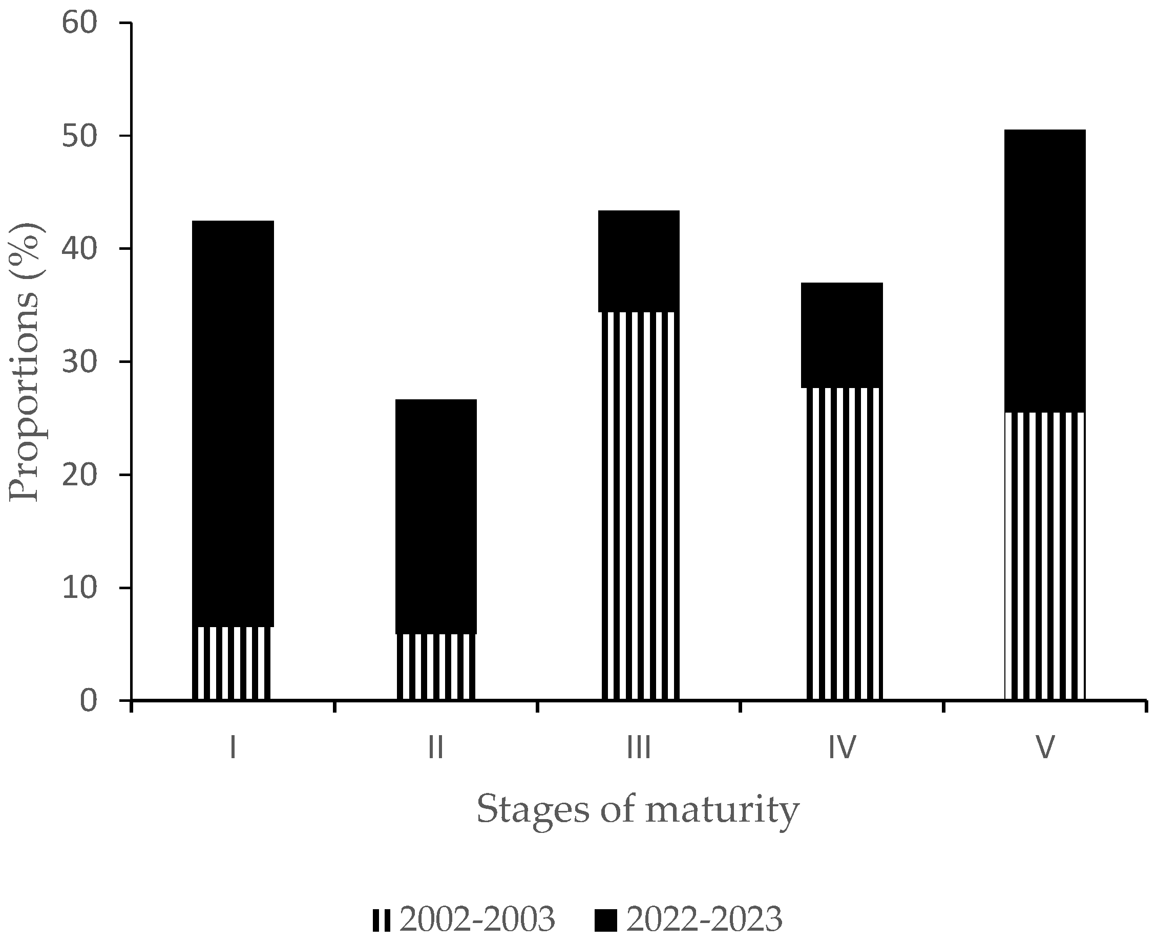 Fishes 10 00357 g005