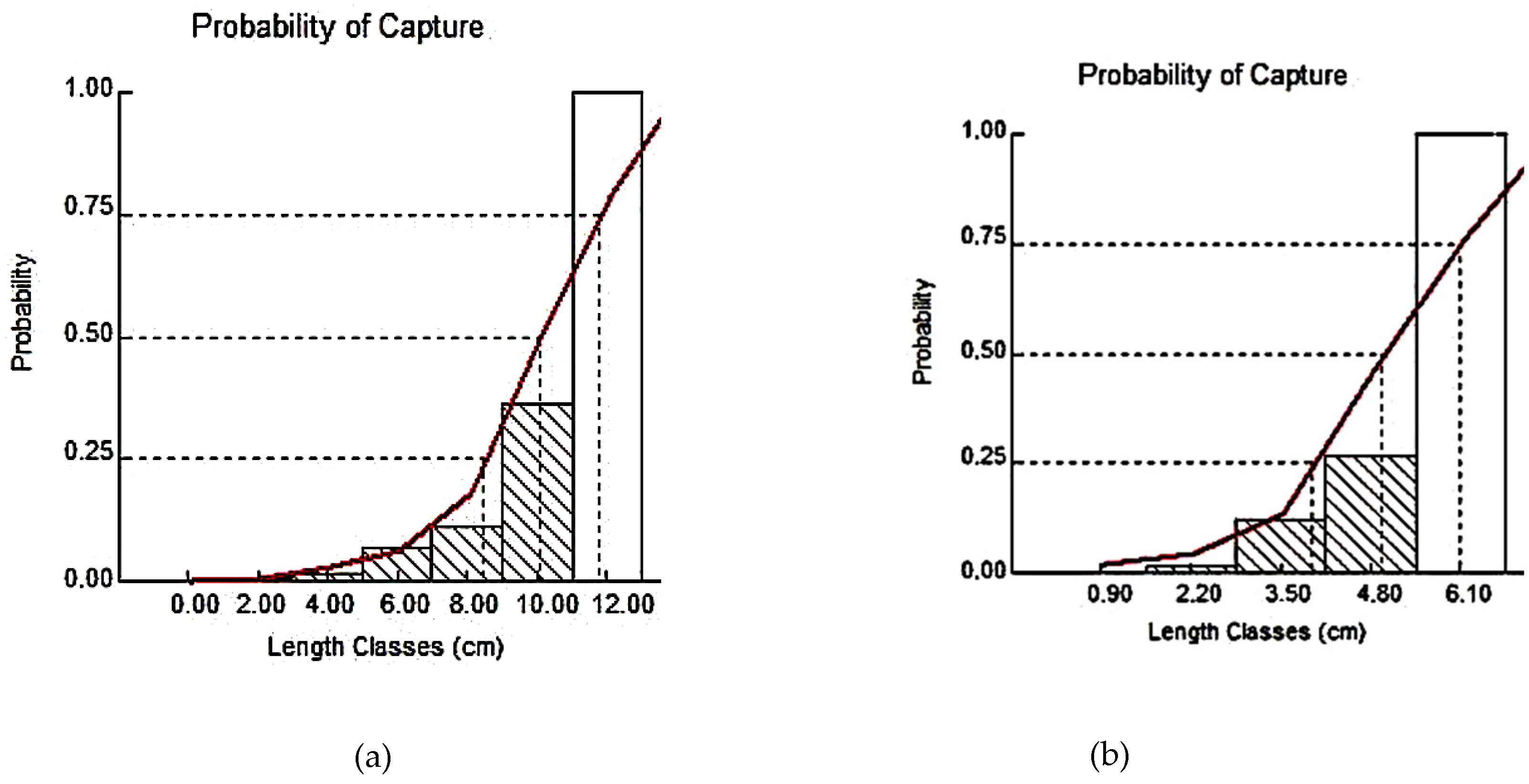 Fishes 10 00357 g006