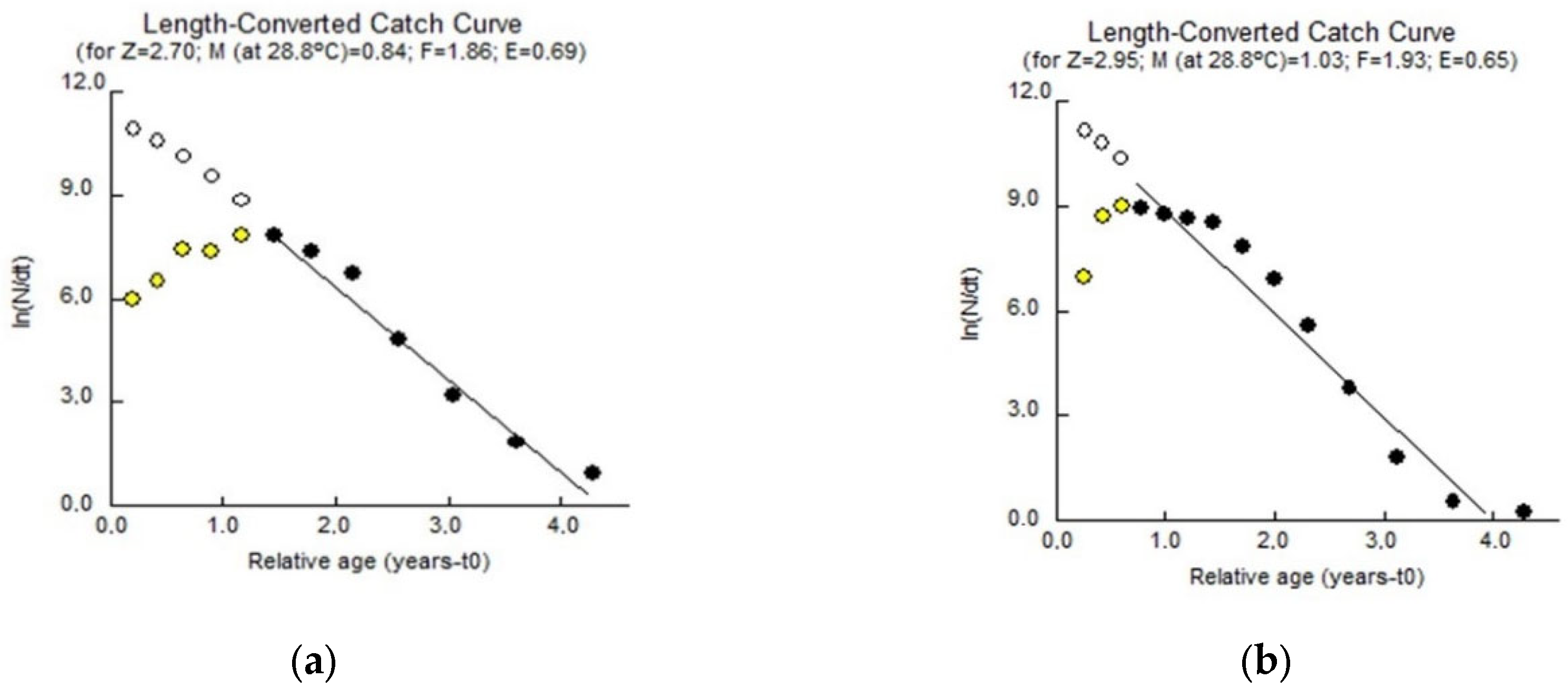 Fishes 10 00357 g007