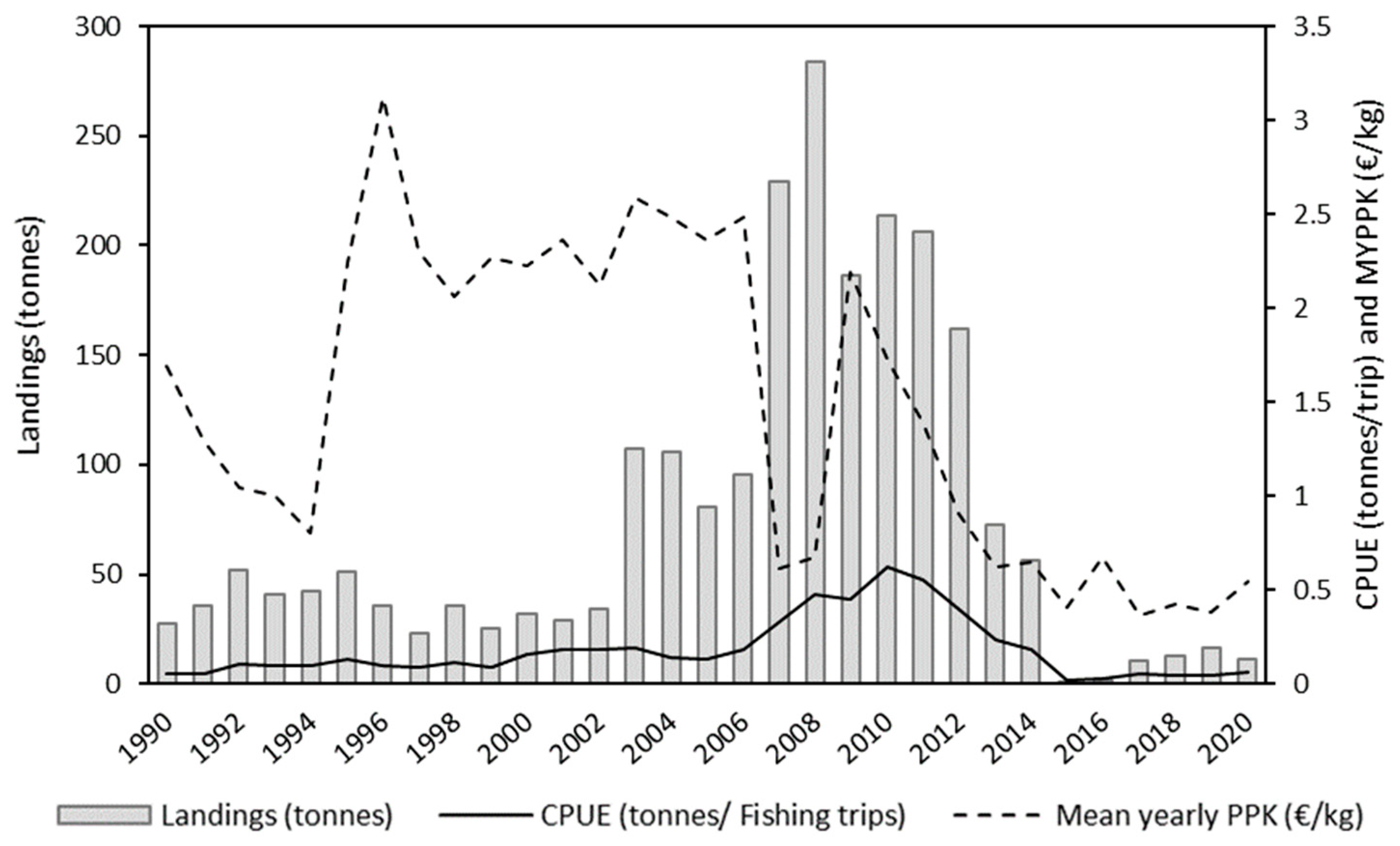 Fishes 10 00358 g003