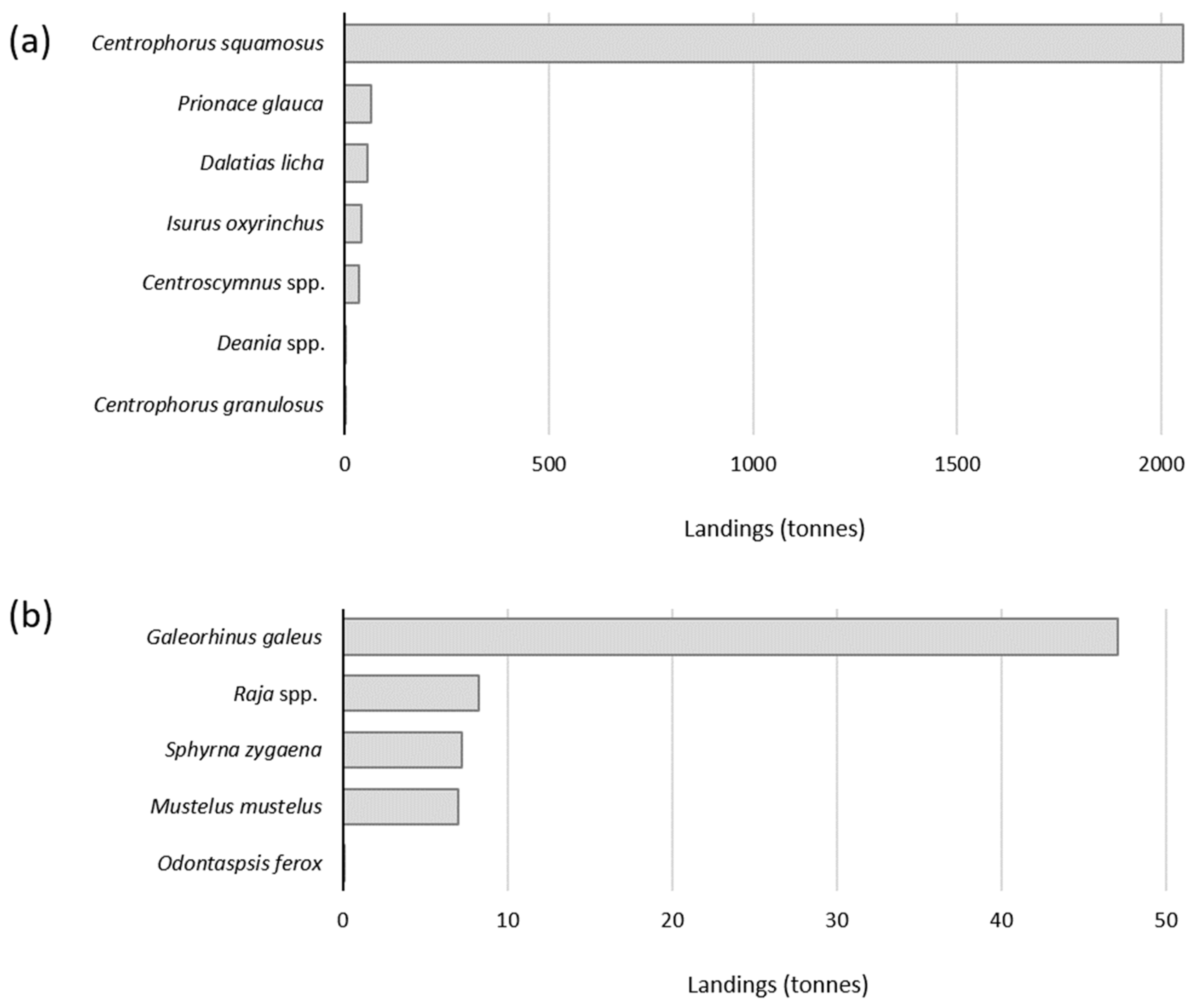 Fishes 10 00358 g004