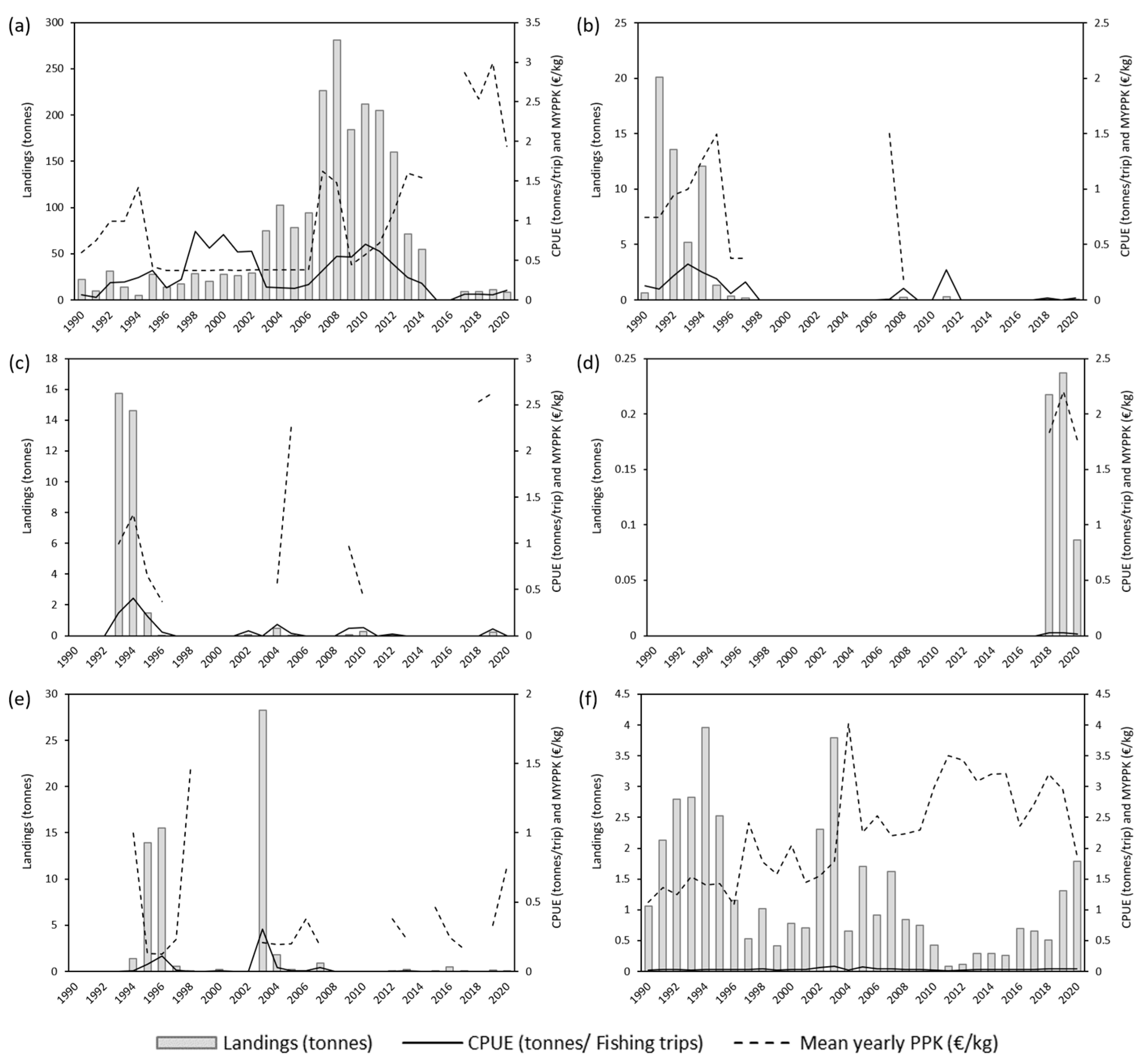 Fishes 10 00358 g006