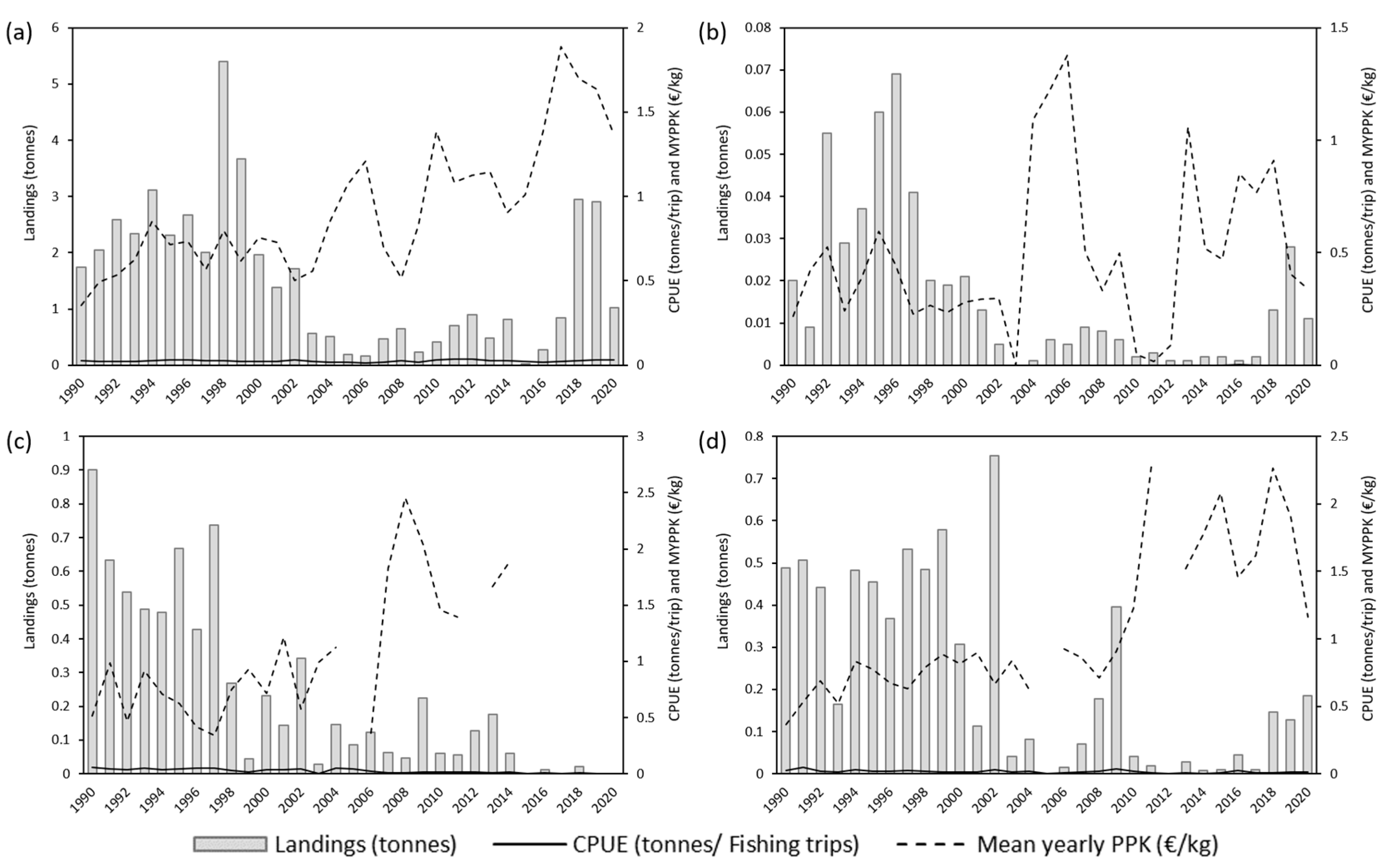 Fishes 10 00358 g007