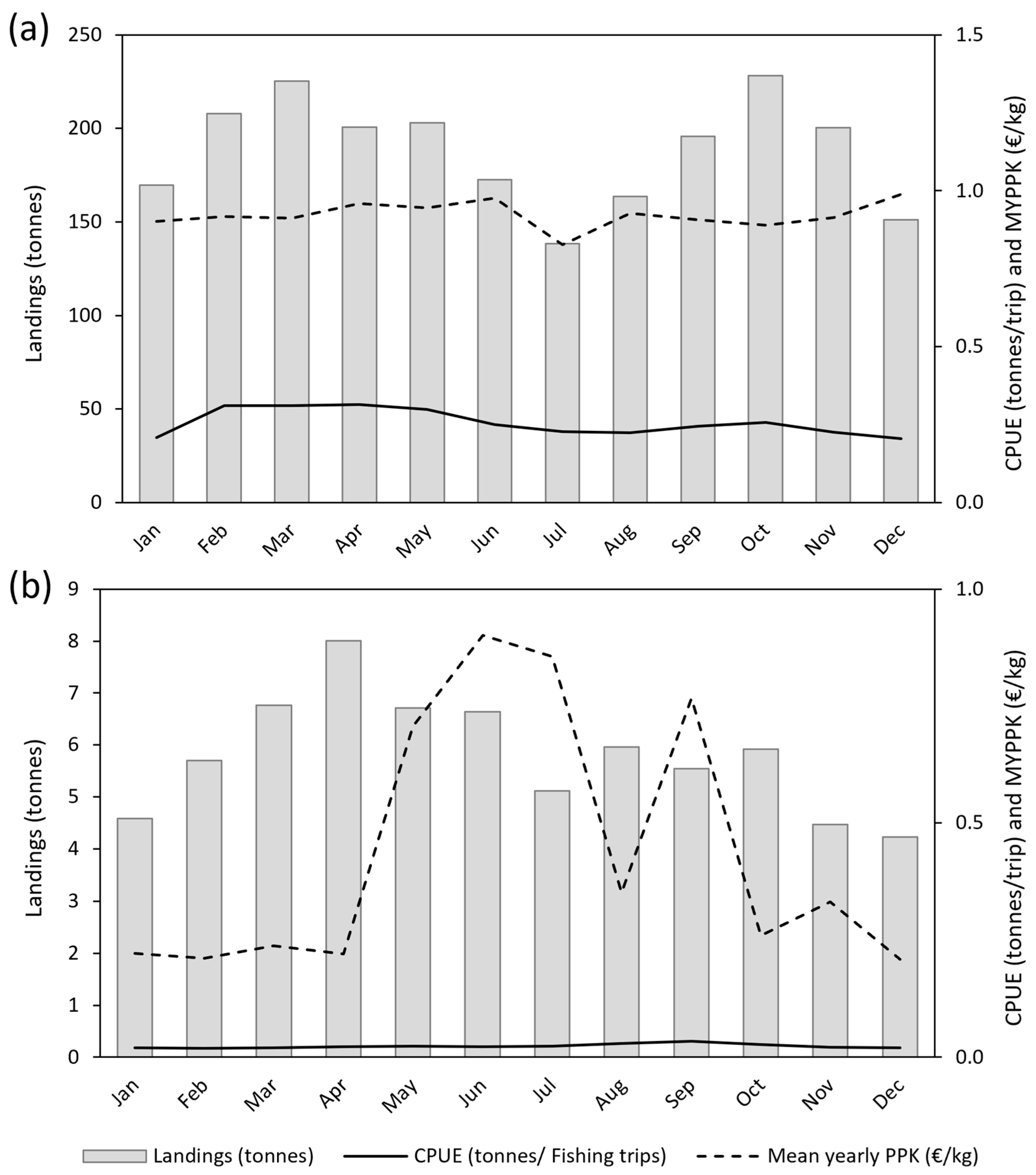 Fishes 10 00358 g008