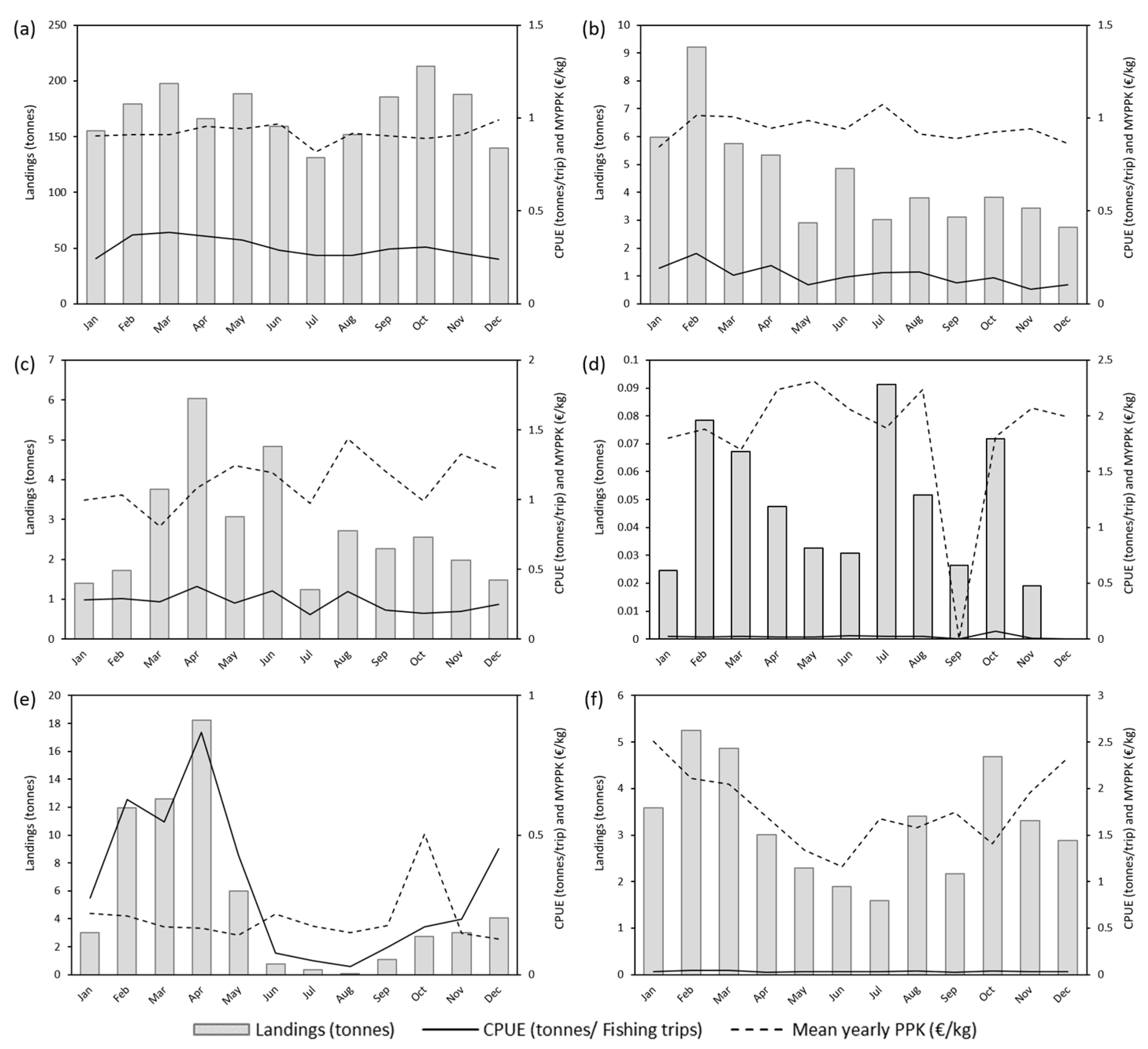Fishes 10 00358 g009