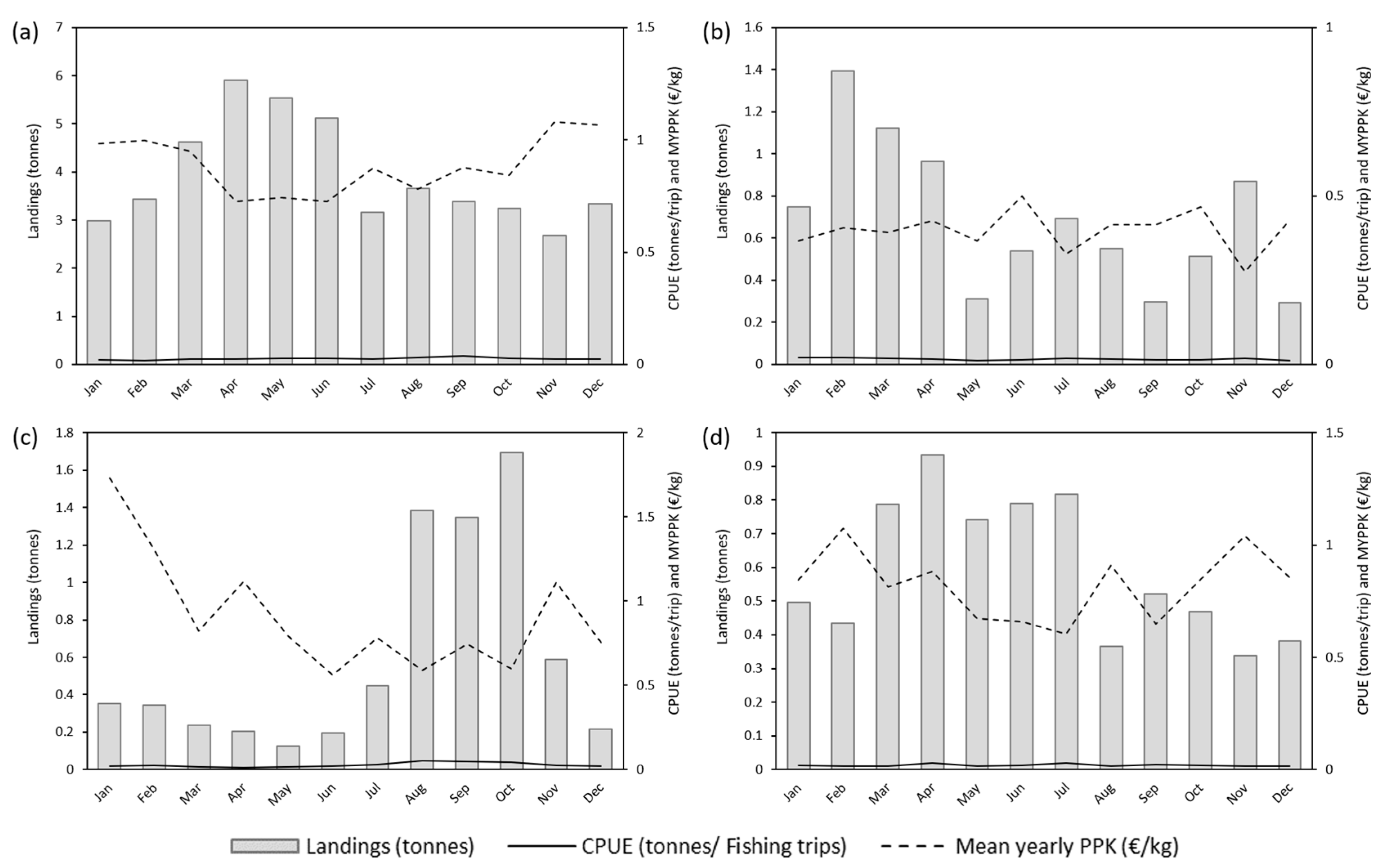 Fishes 10 00358 g010