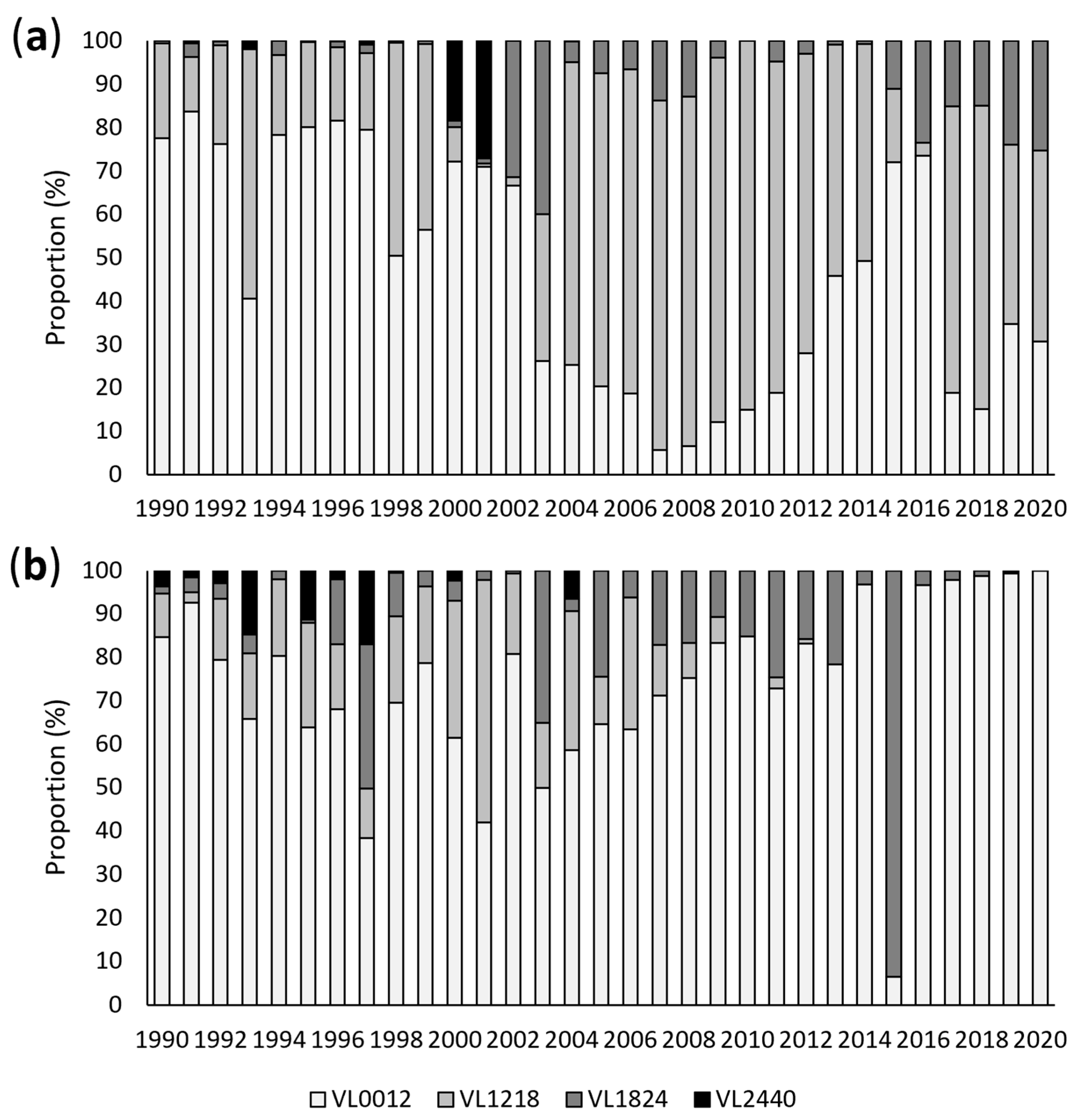 Fishes 10 00358 g011