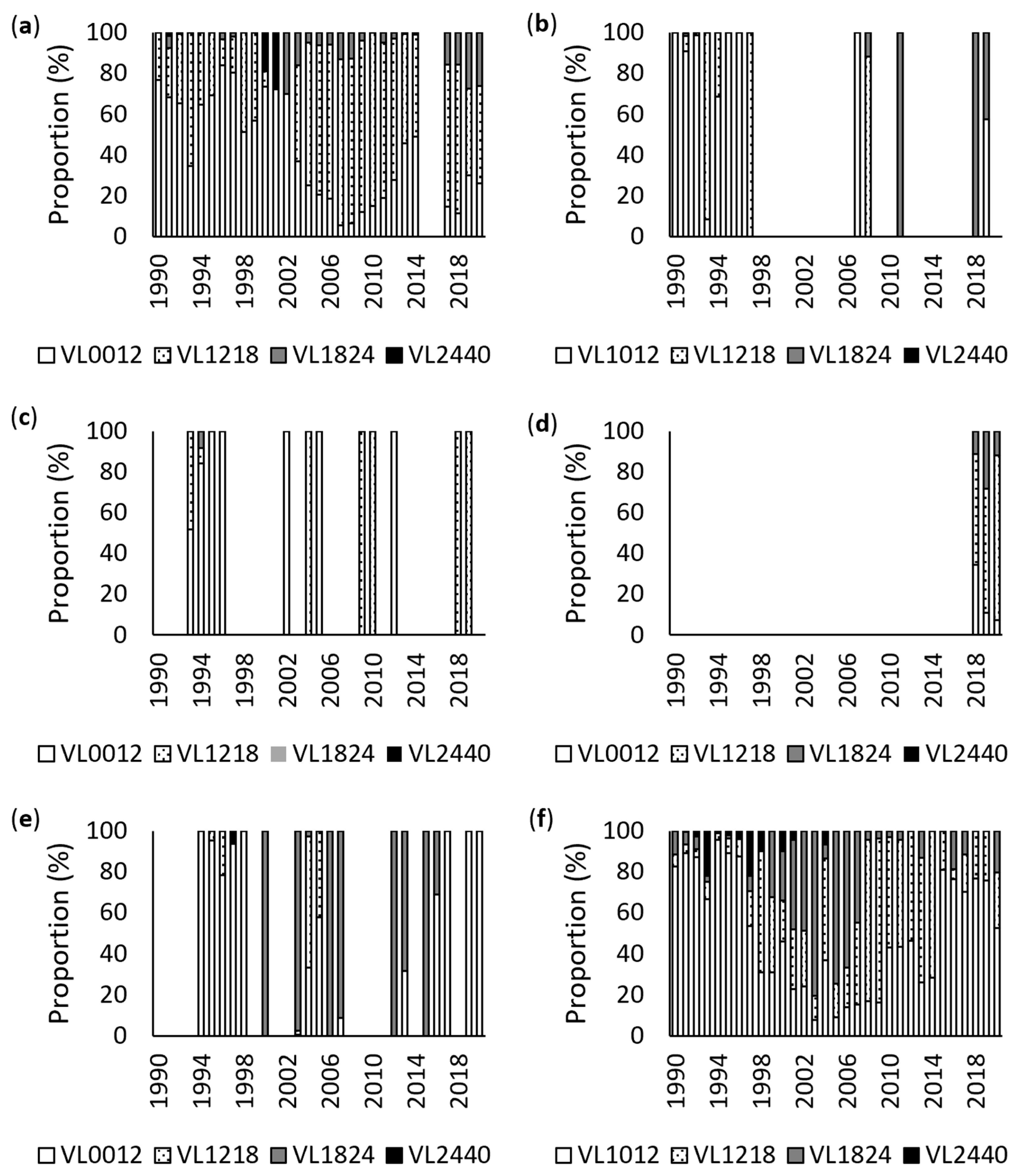 Fishes 10 00358 g012