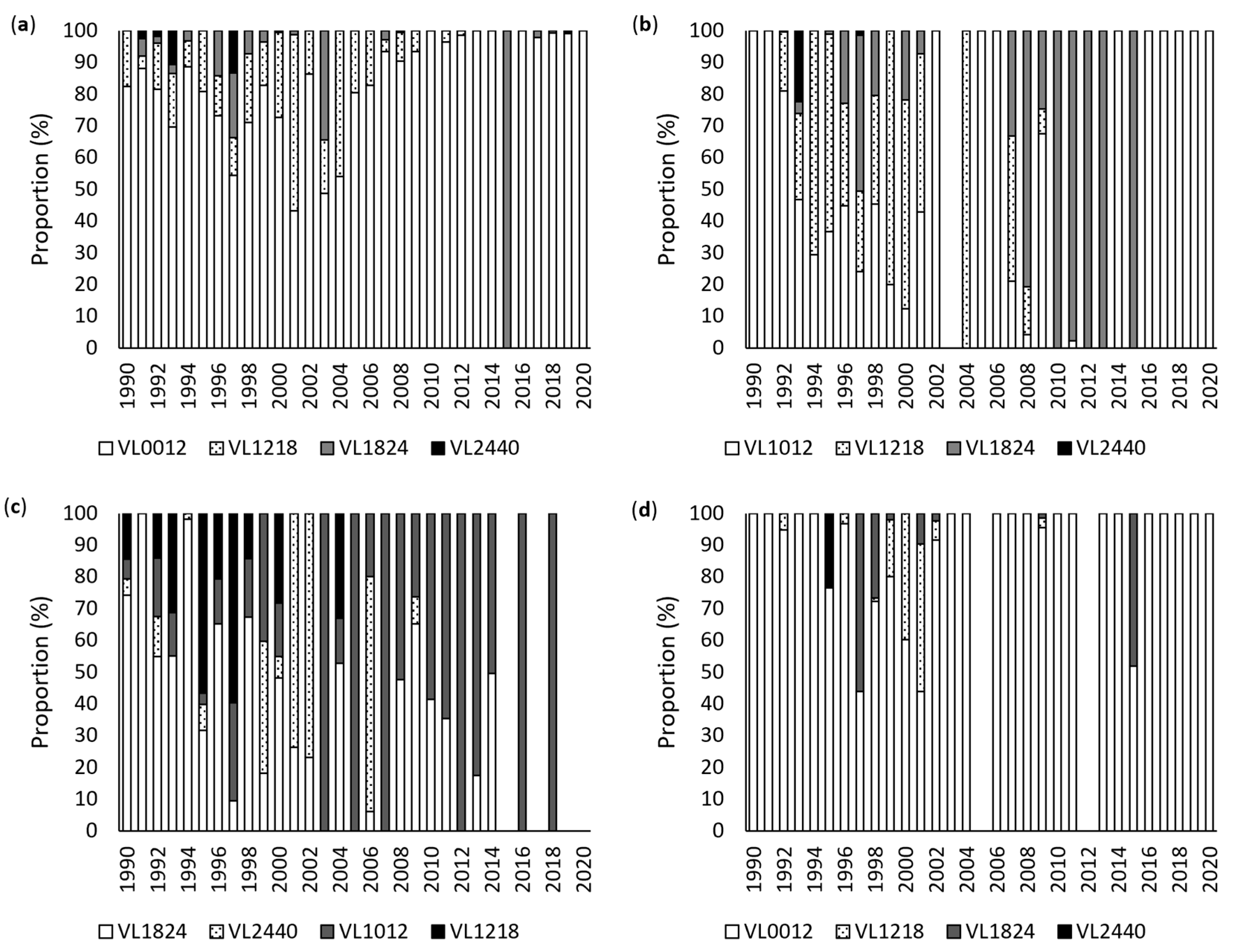 Fishes 10 00358 g013
