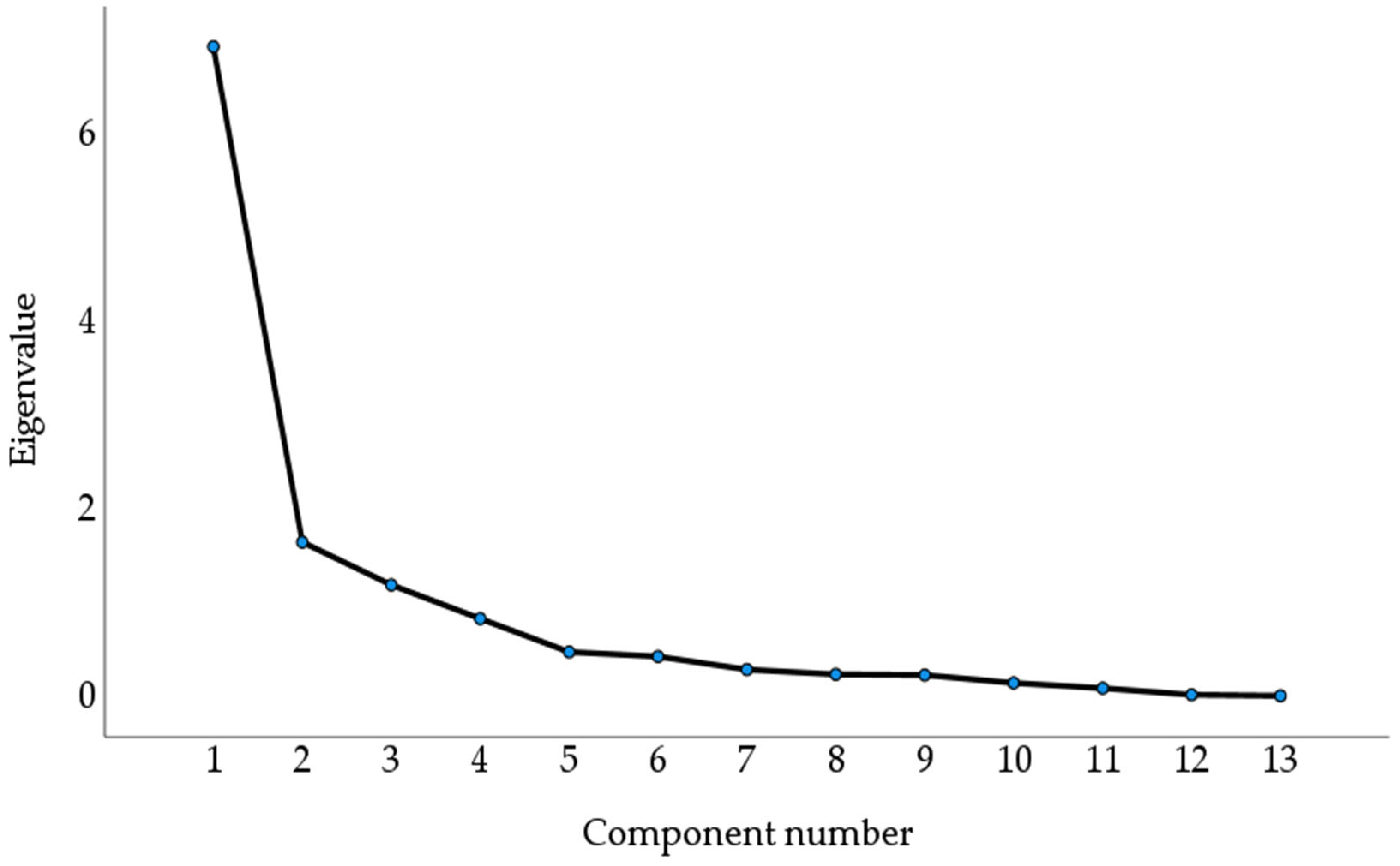 Fishes 10 00359 g003