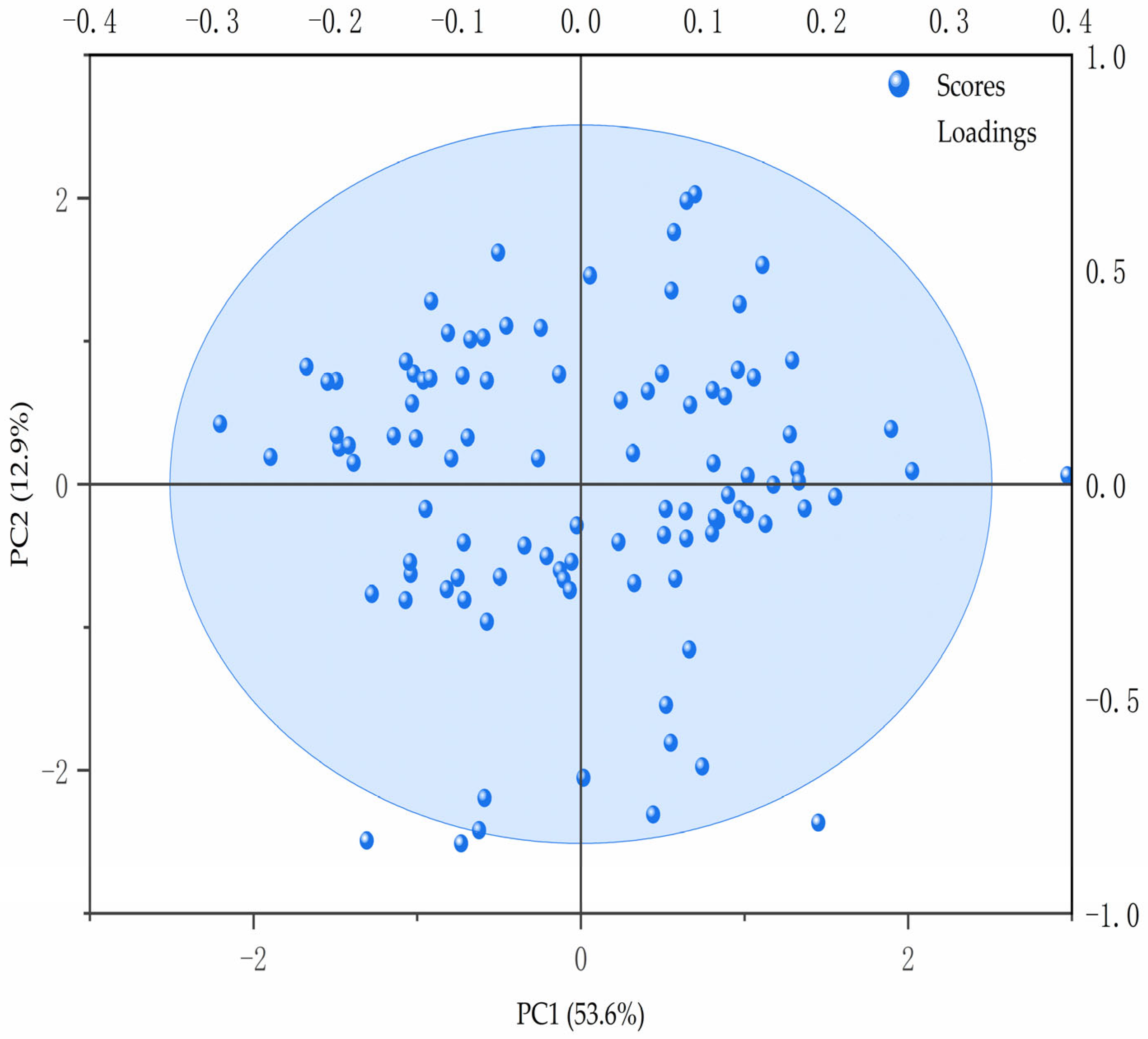 Fishes 10 00359 g004