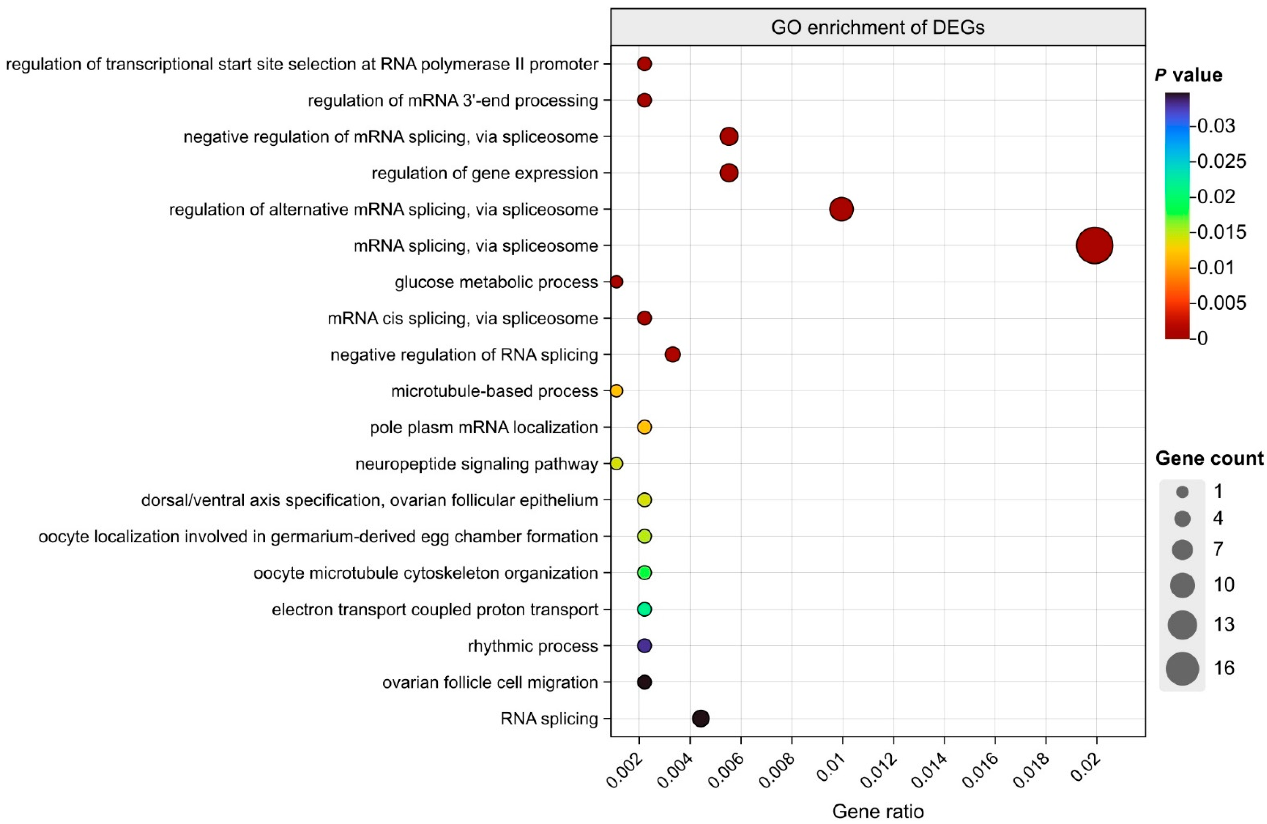 Fishes 10 00361 g003